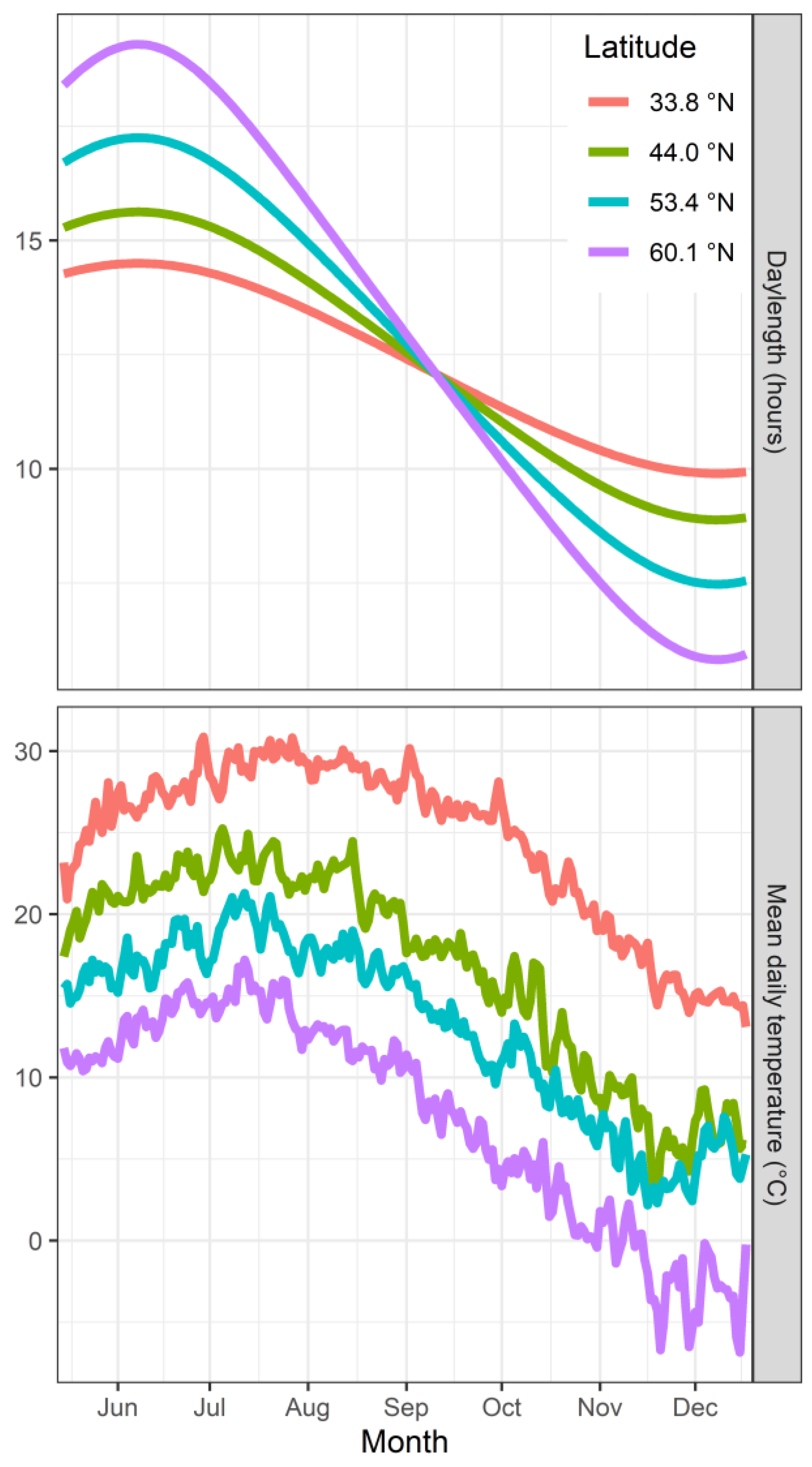 Agronomy 10 00241 g002