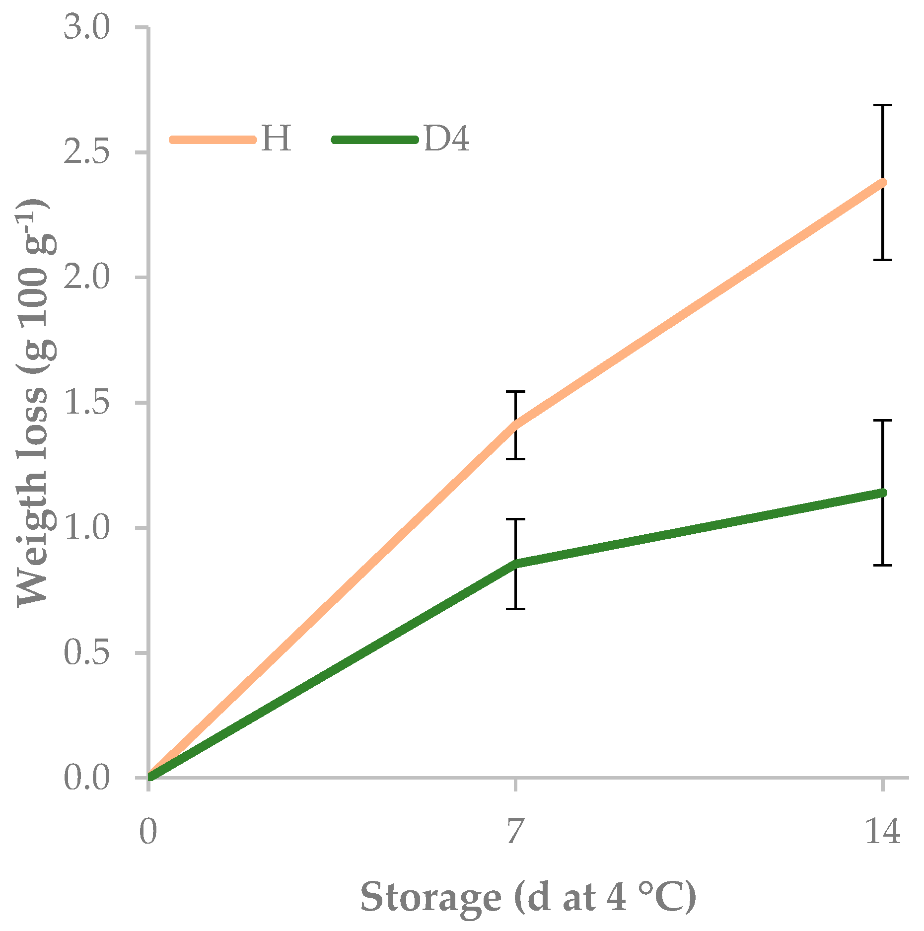 Agronomy 10 00242 g005