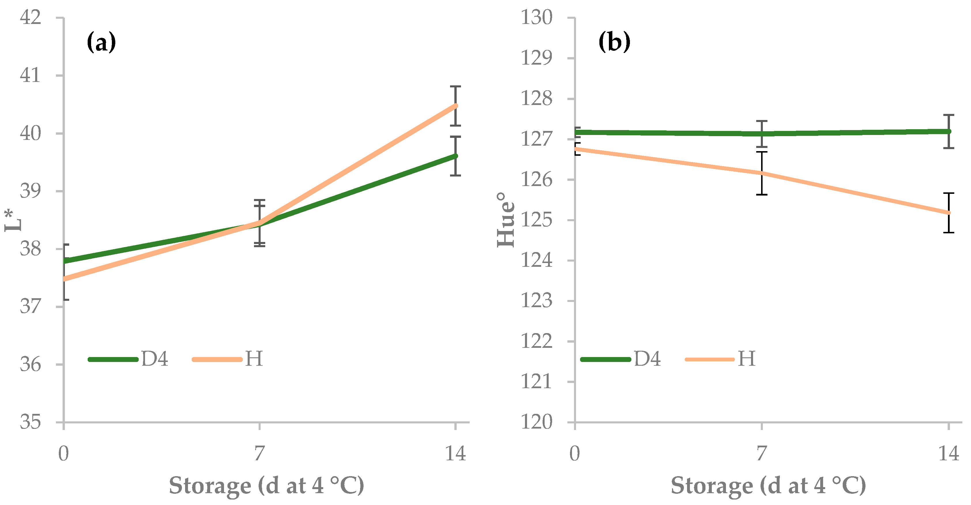 Agronomy 10 00242 g006