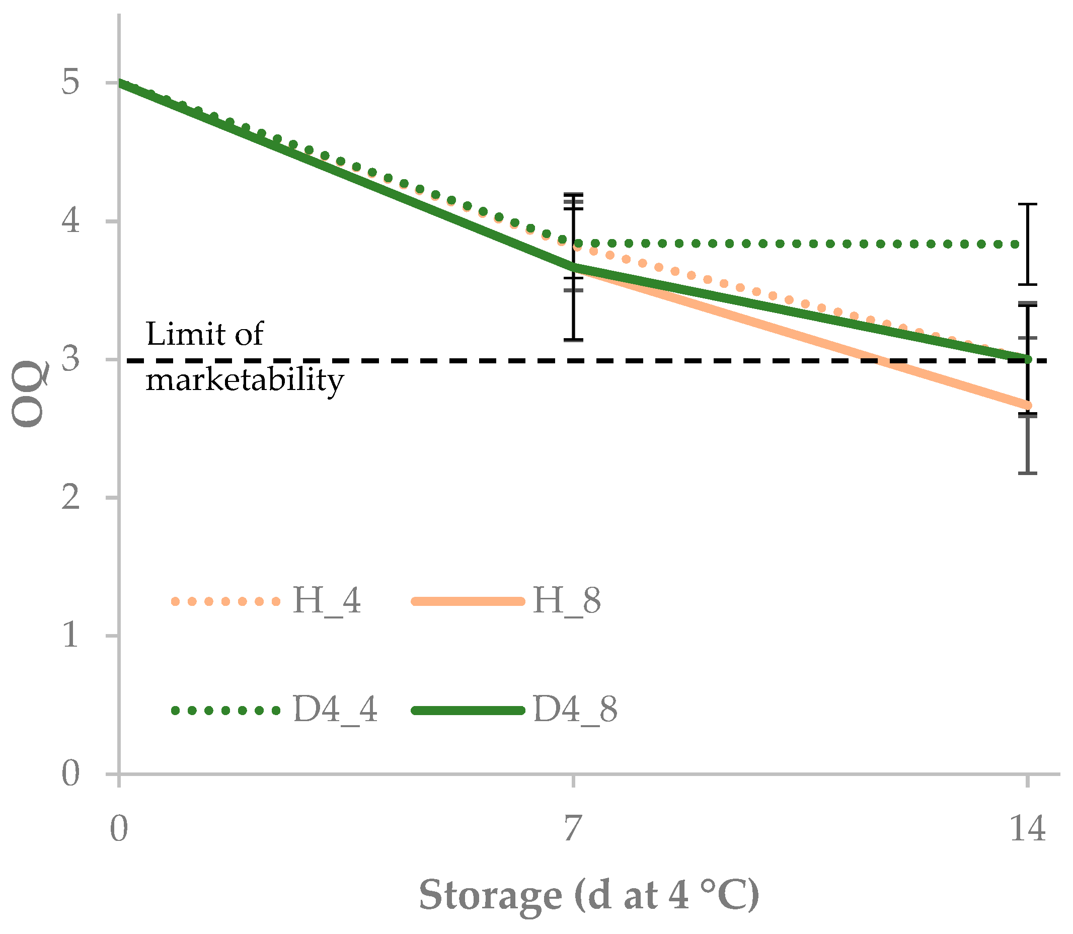Agronomy 10 00242 g007