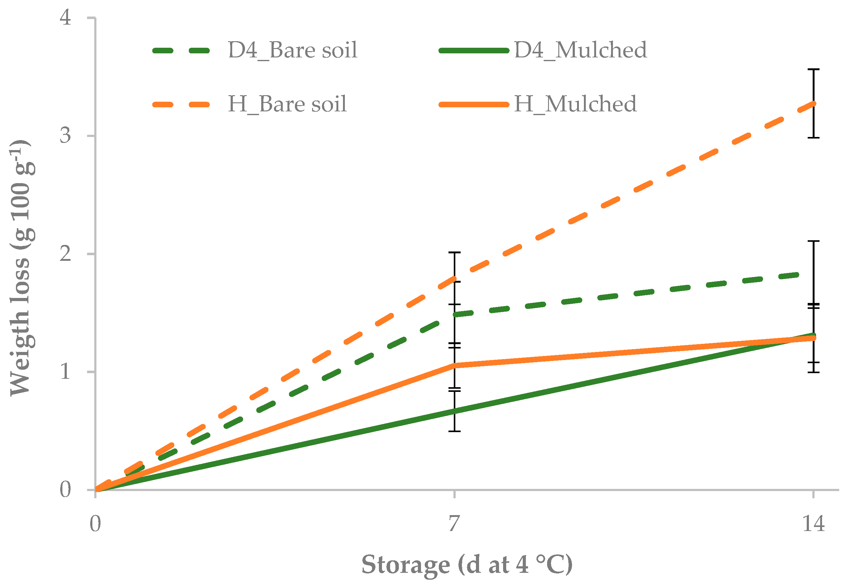 Agronomy 10 00242 g008