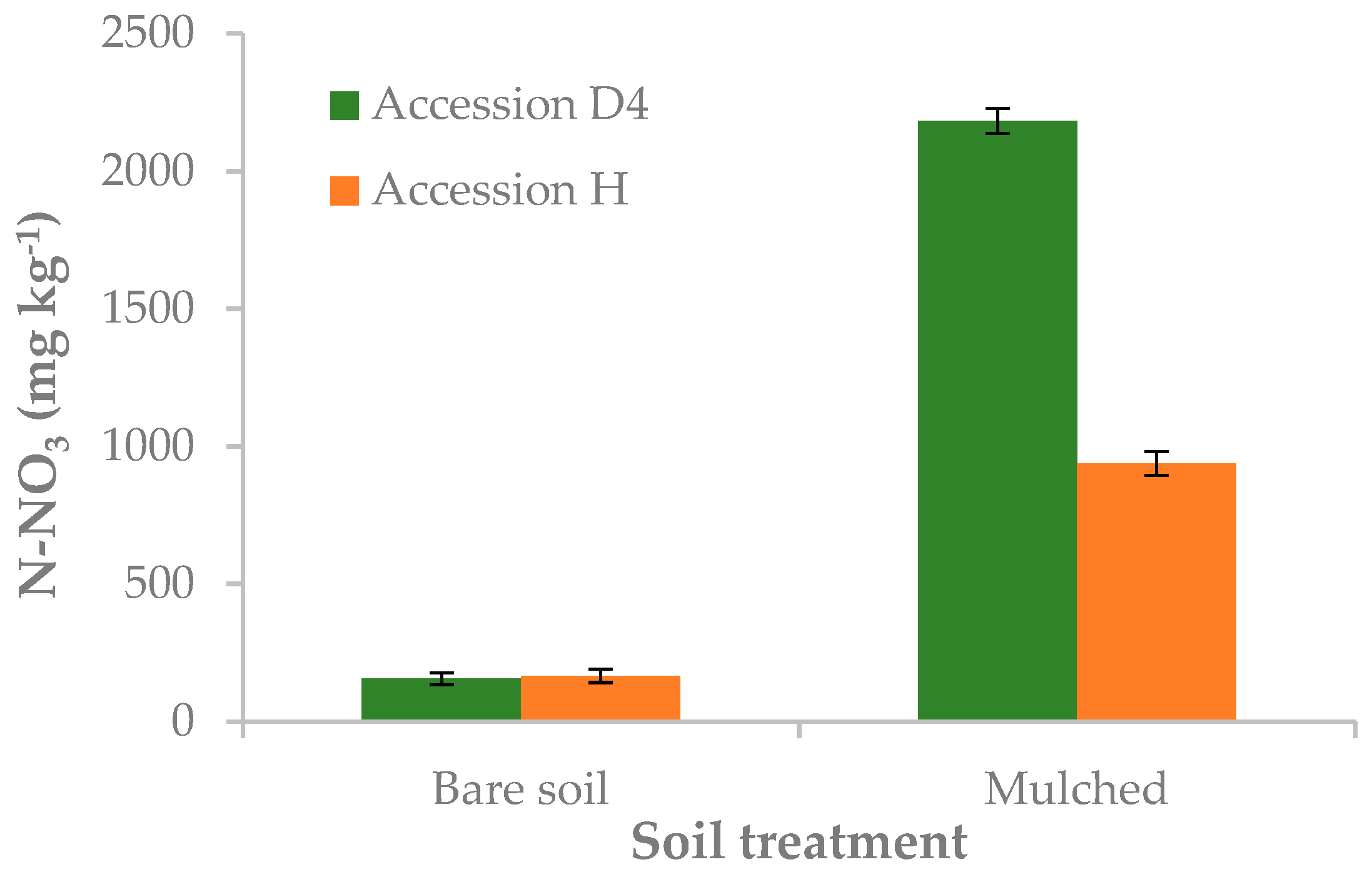 Agronomy 10 00242 g009