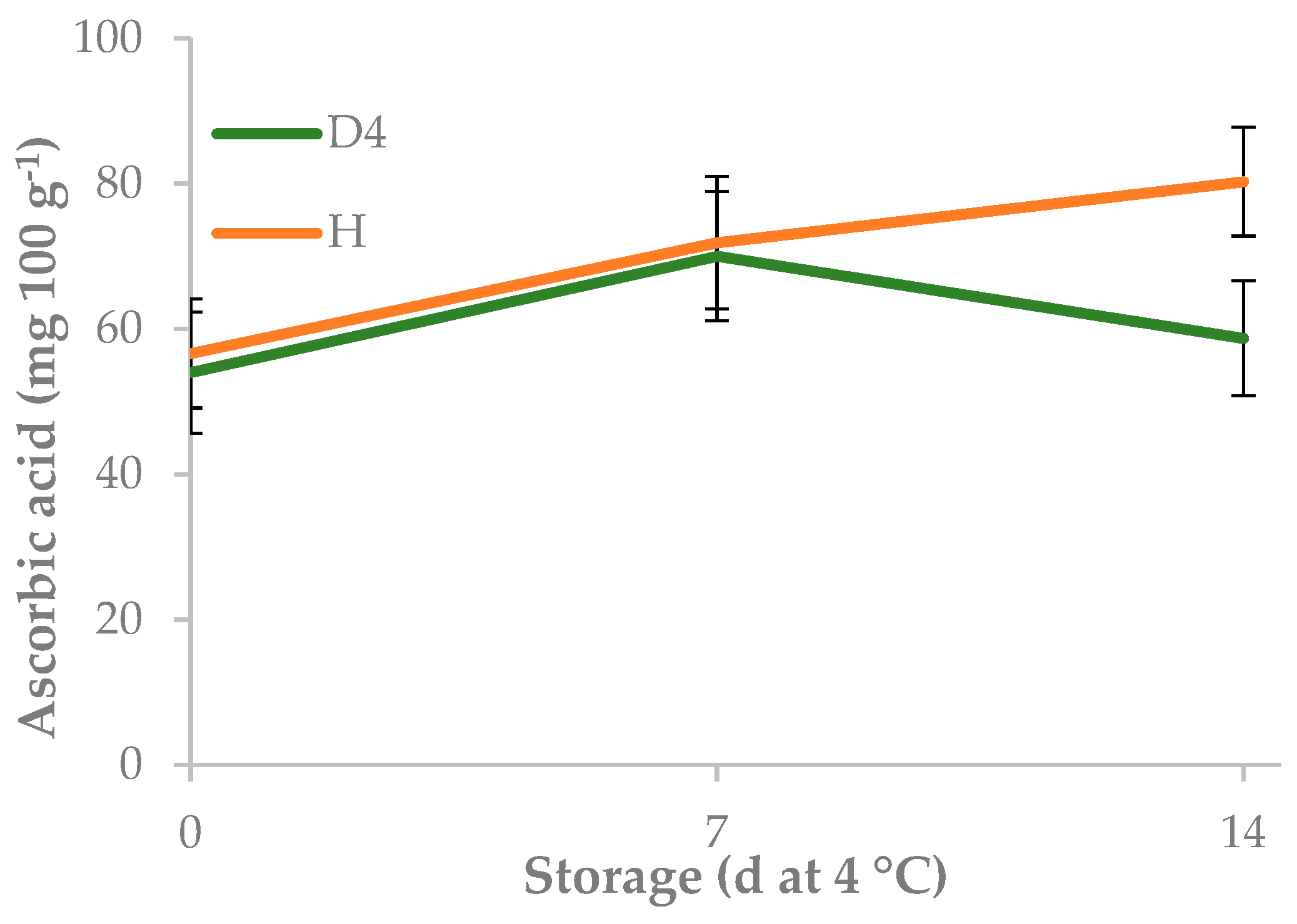 Agronomy 10 00242 g010