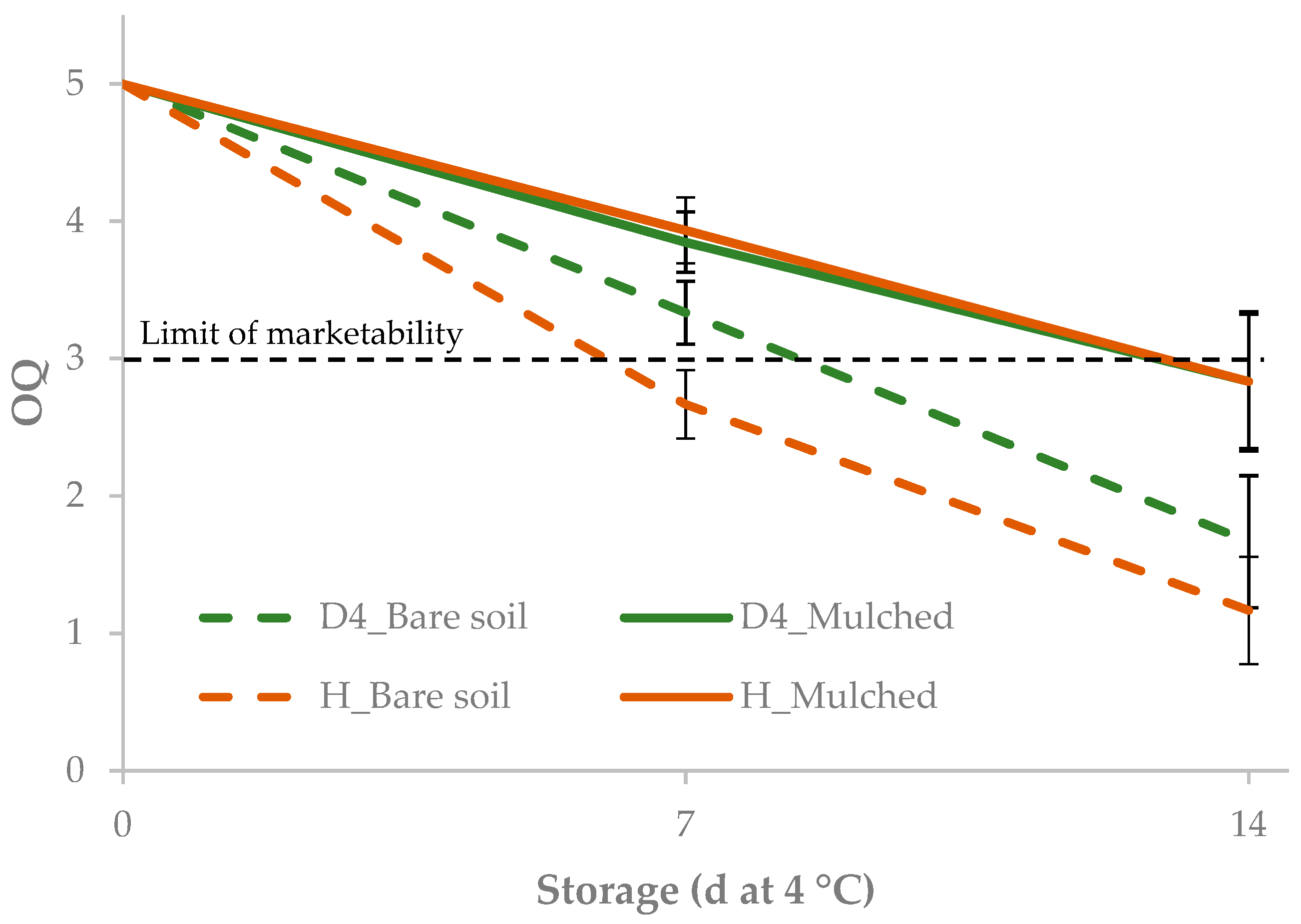Agronomy 10 00242 g011