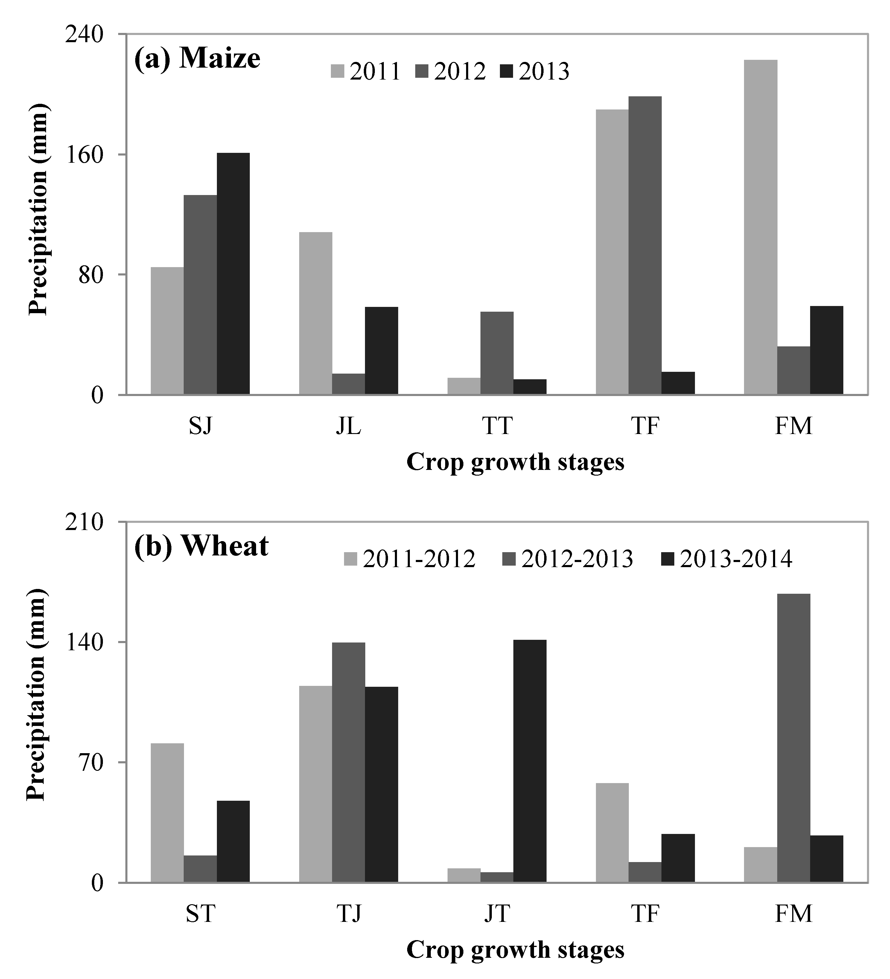 Agronomy 10 00243 g001 Agronomy 10 00243 g001