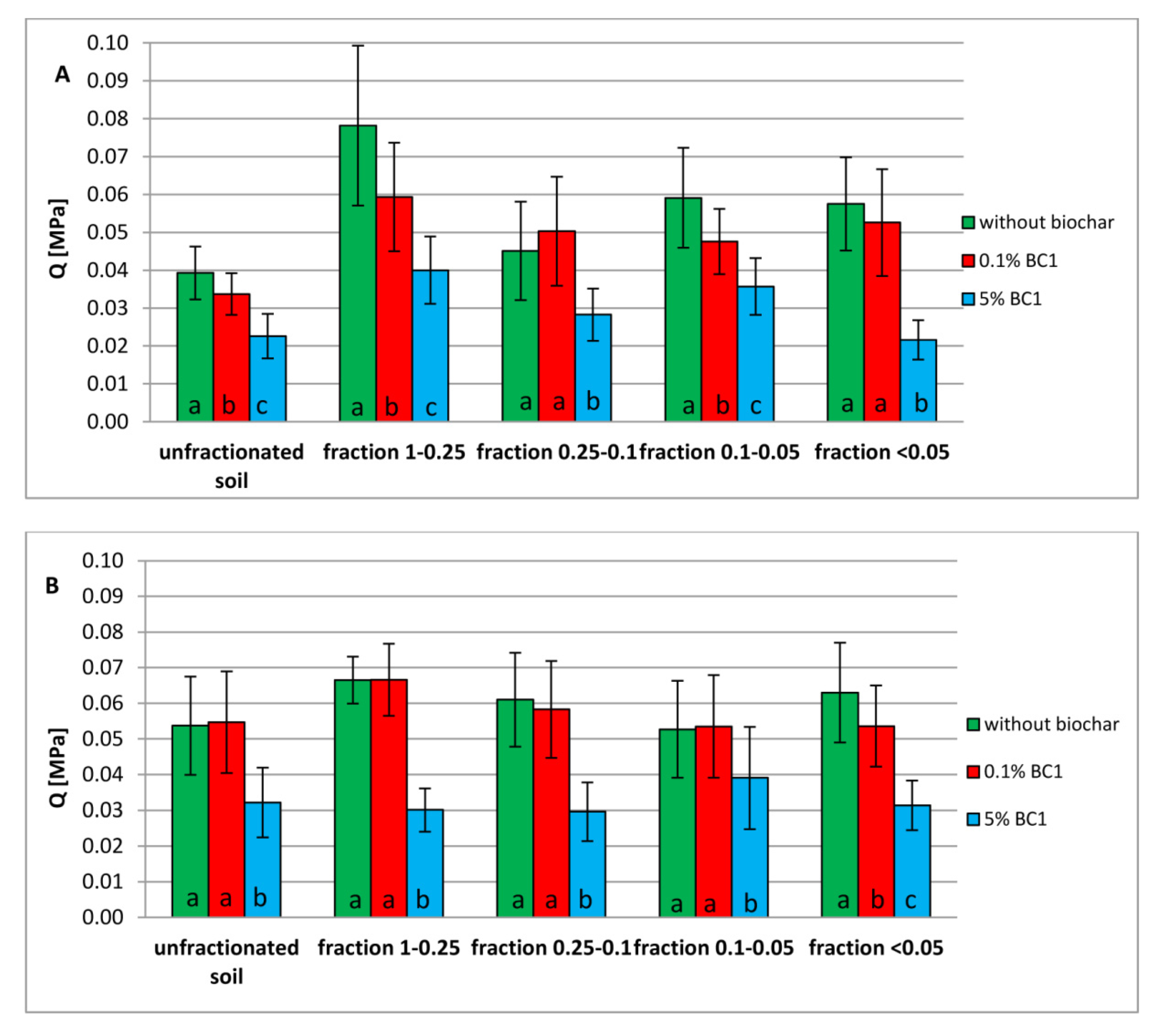 Agronomy 10 00244 g009