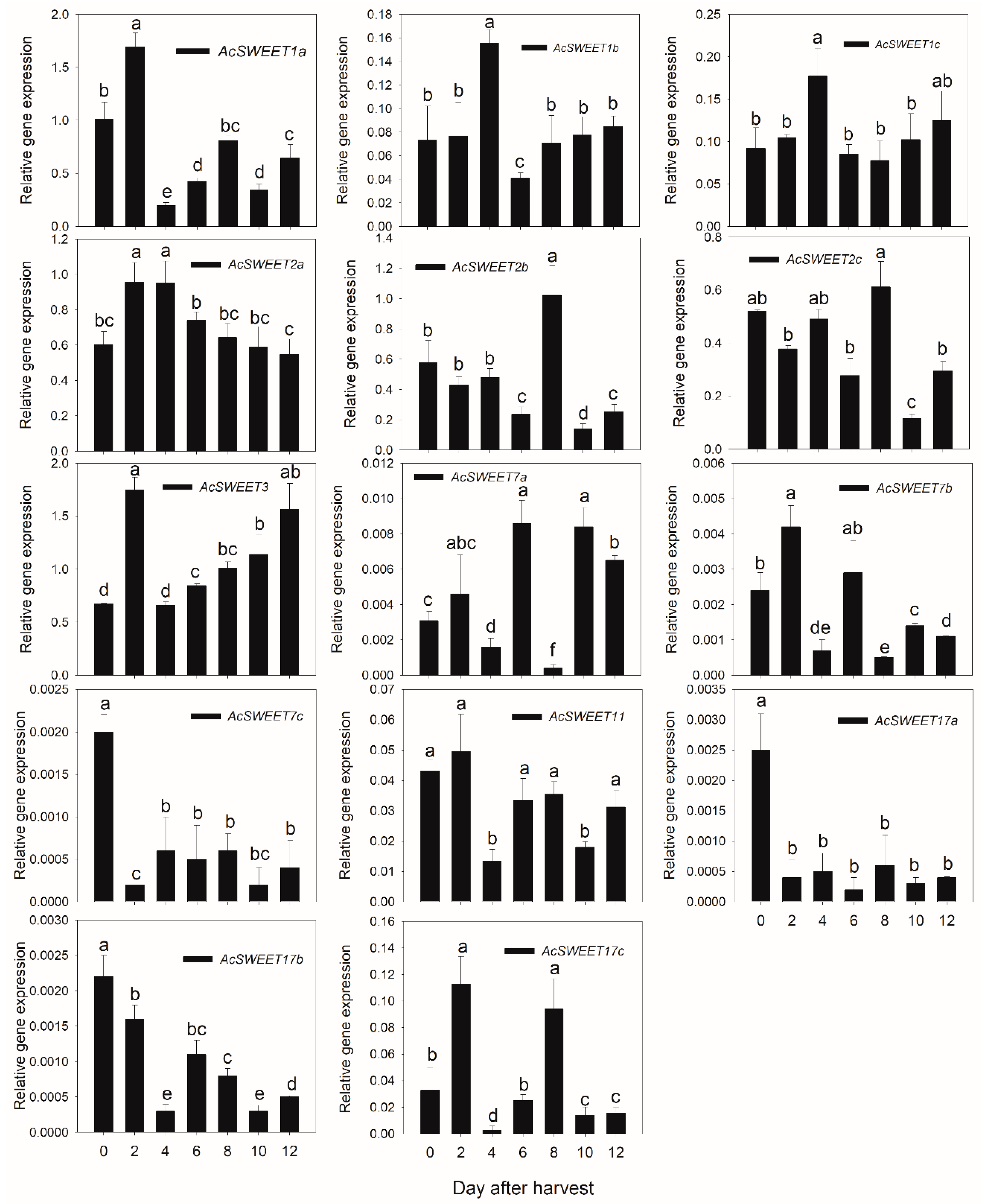 Agronomy 10 00245 g008 Agronomy 10 00245 g008
