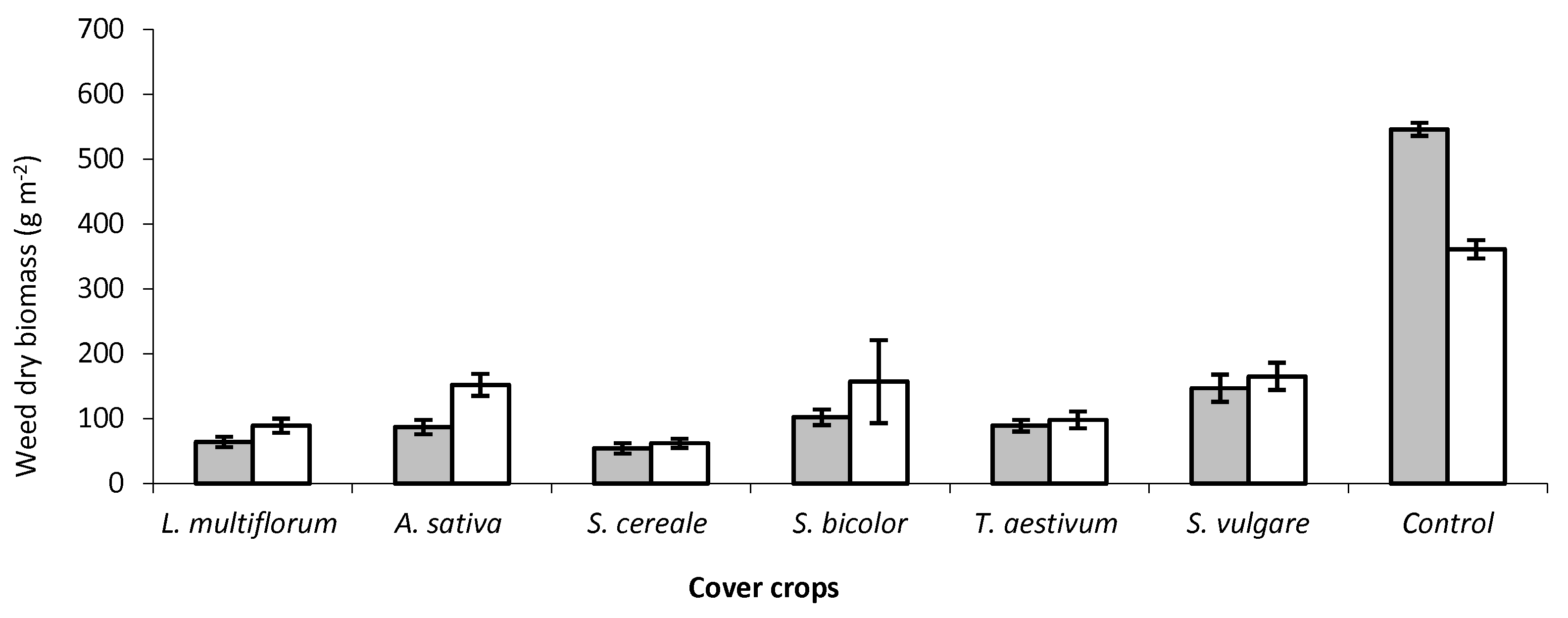 Agronomy 10 00257 g003 Agronomy 10 00257 g003