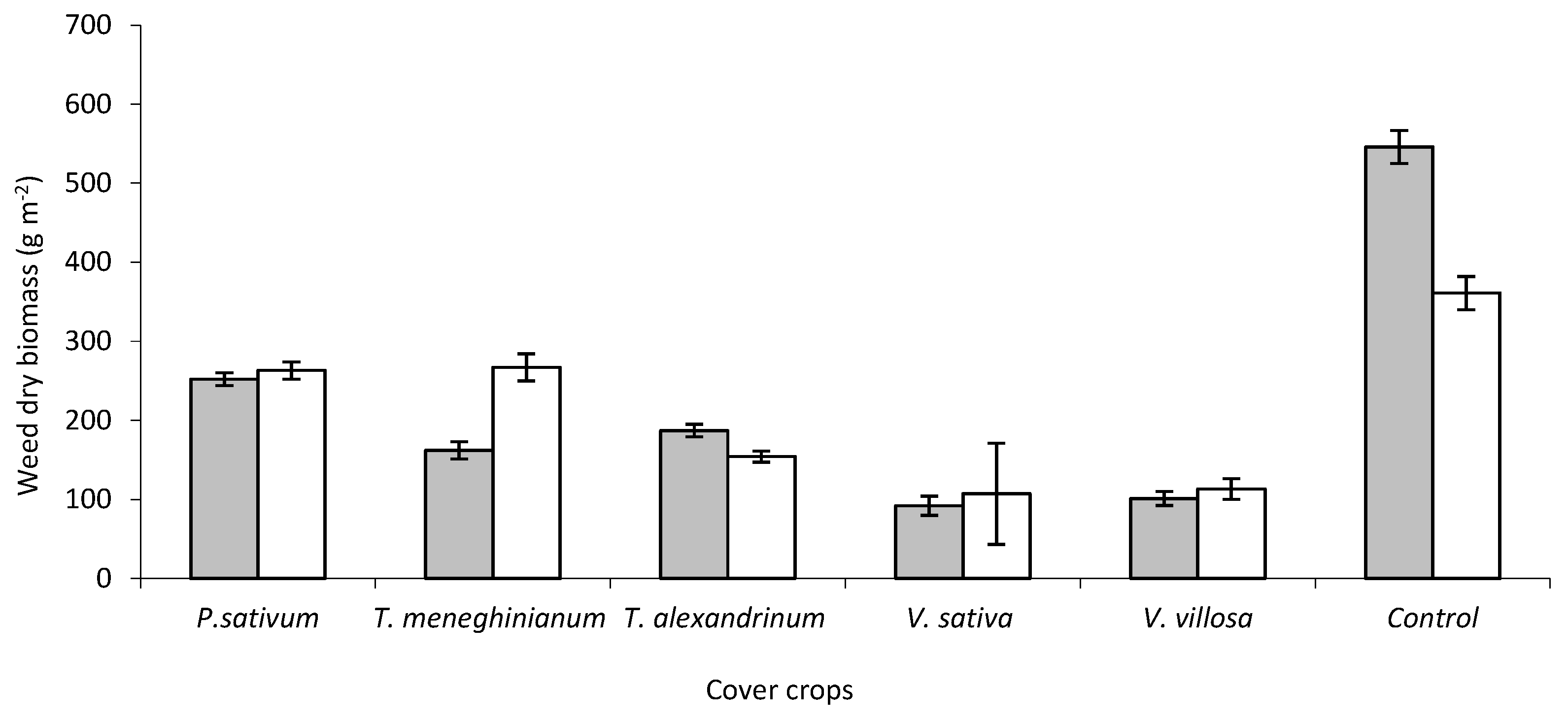 Agronomy 10 00257 g004 Agronomy 10 00257 g004