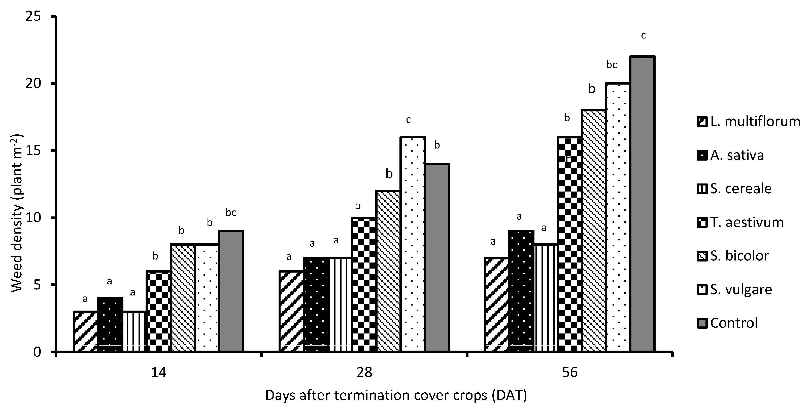 Agronomy 10 00257 g005 Agronomy 10 00257 g005