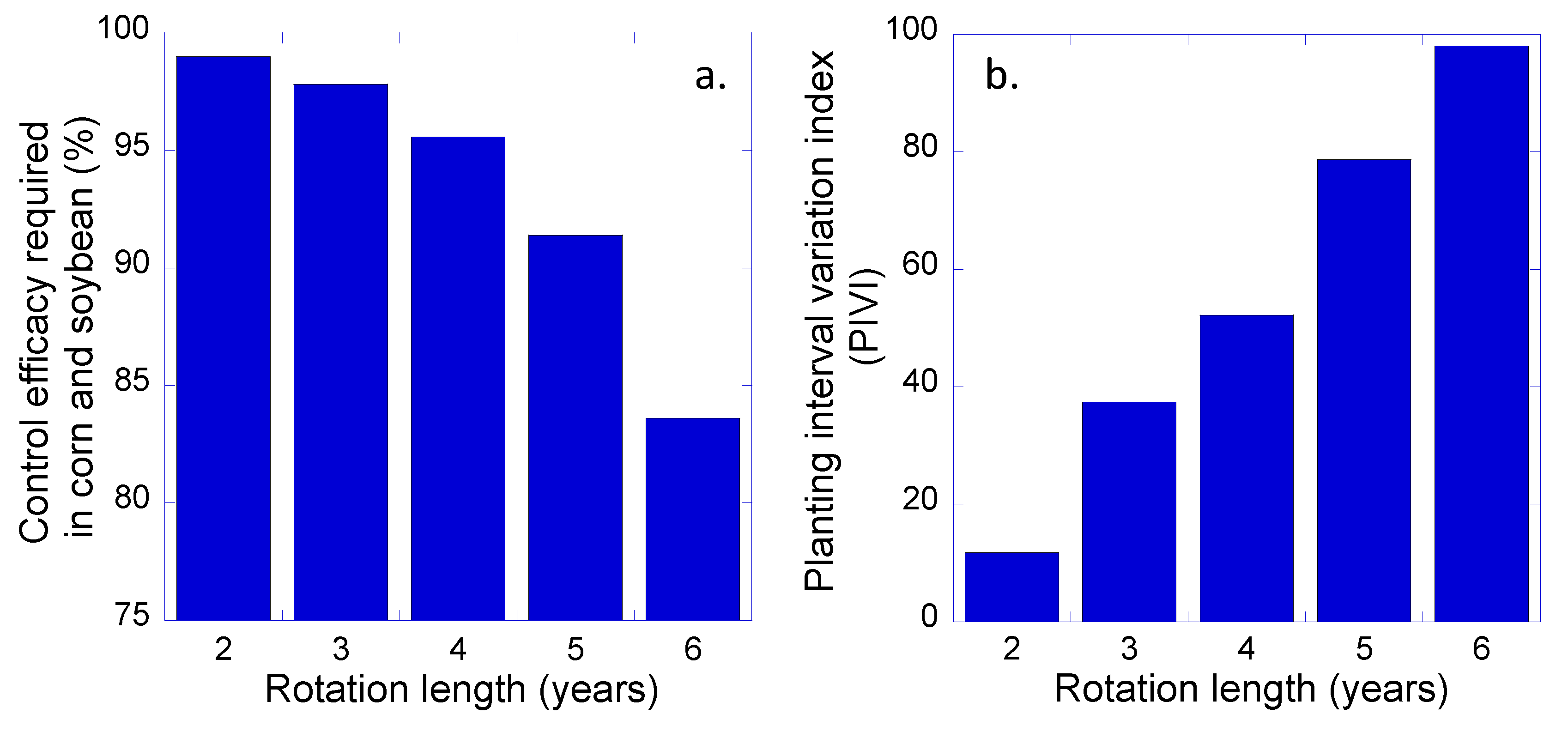 Agronomy 10 00262 g003
