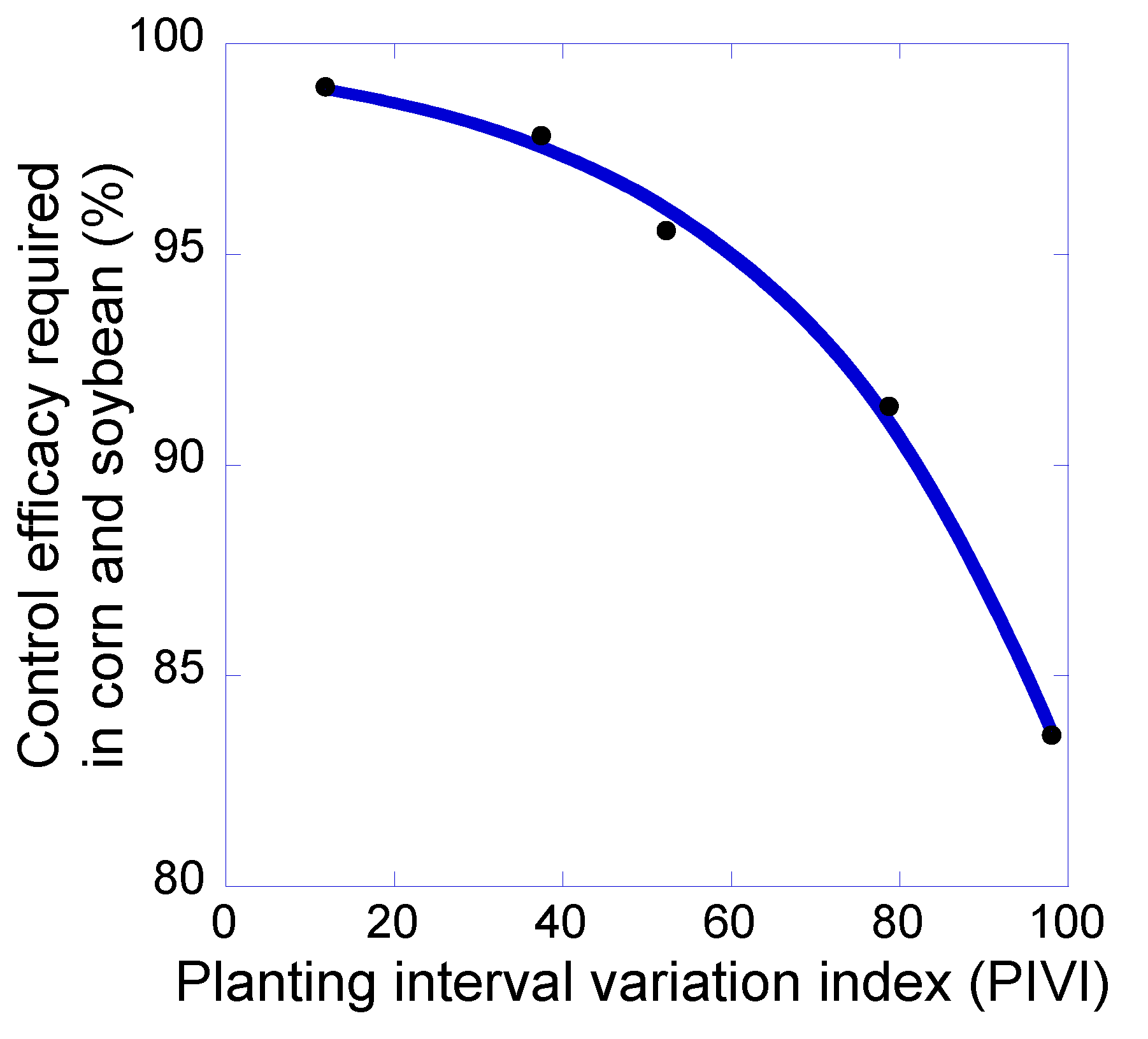 Agronomy 10 00262 g004
