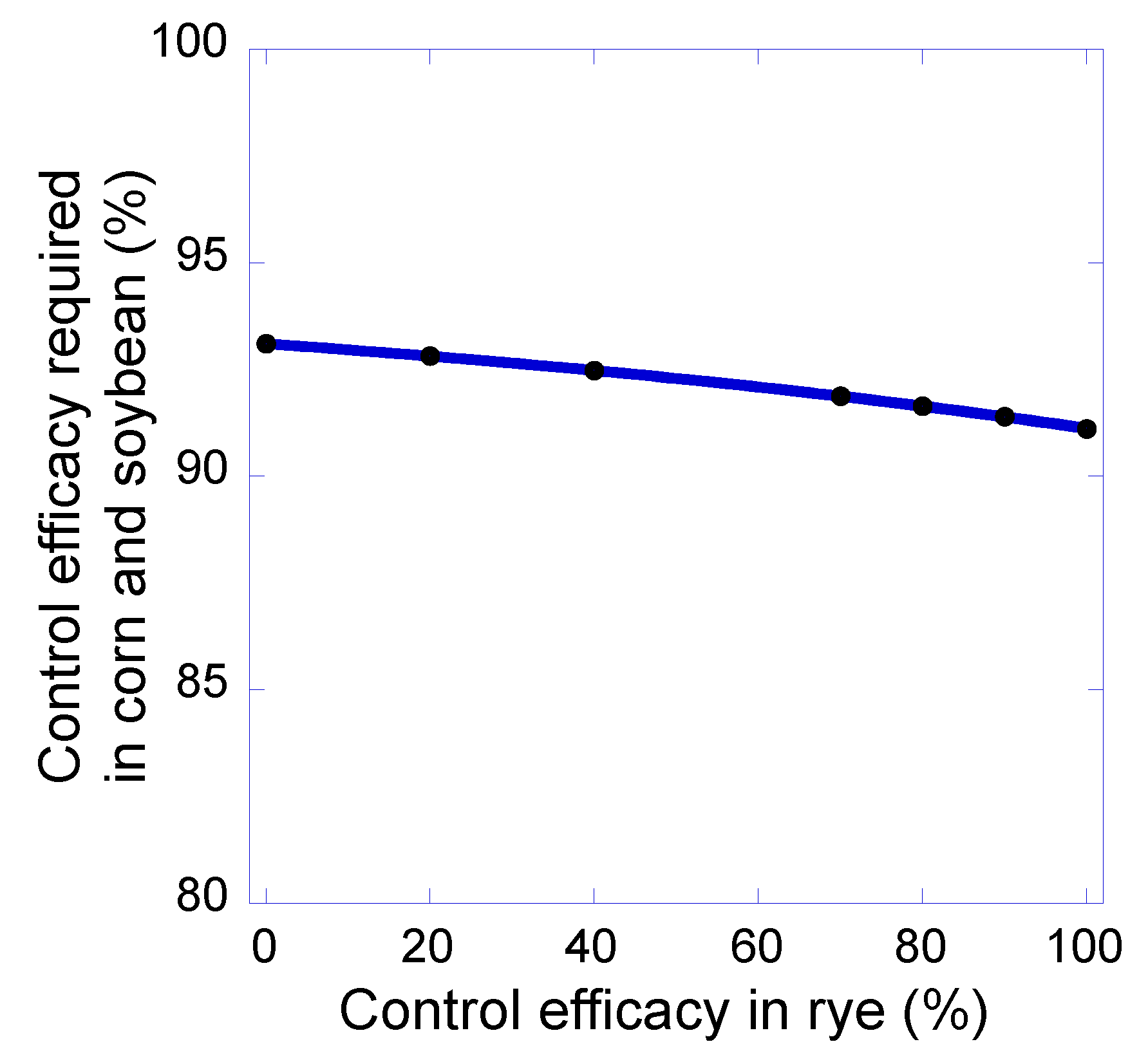 Agronomy 10 00262 g005