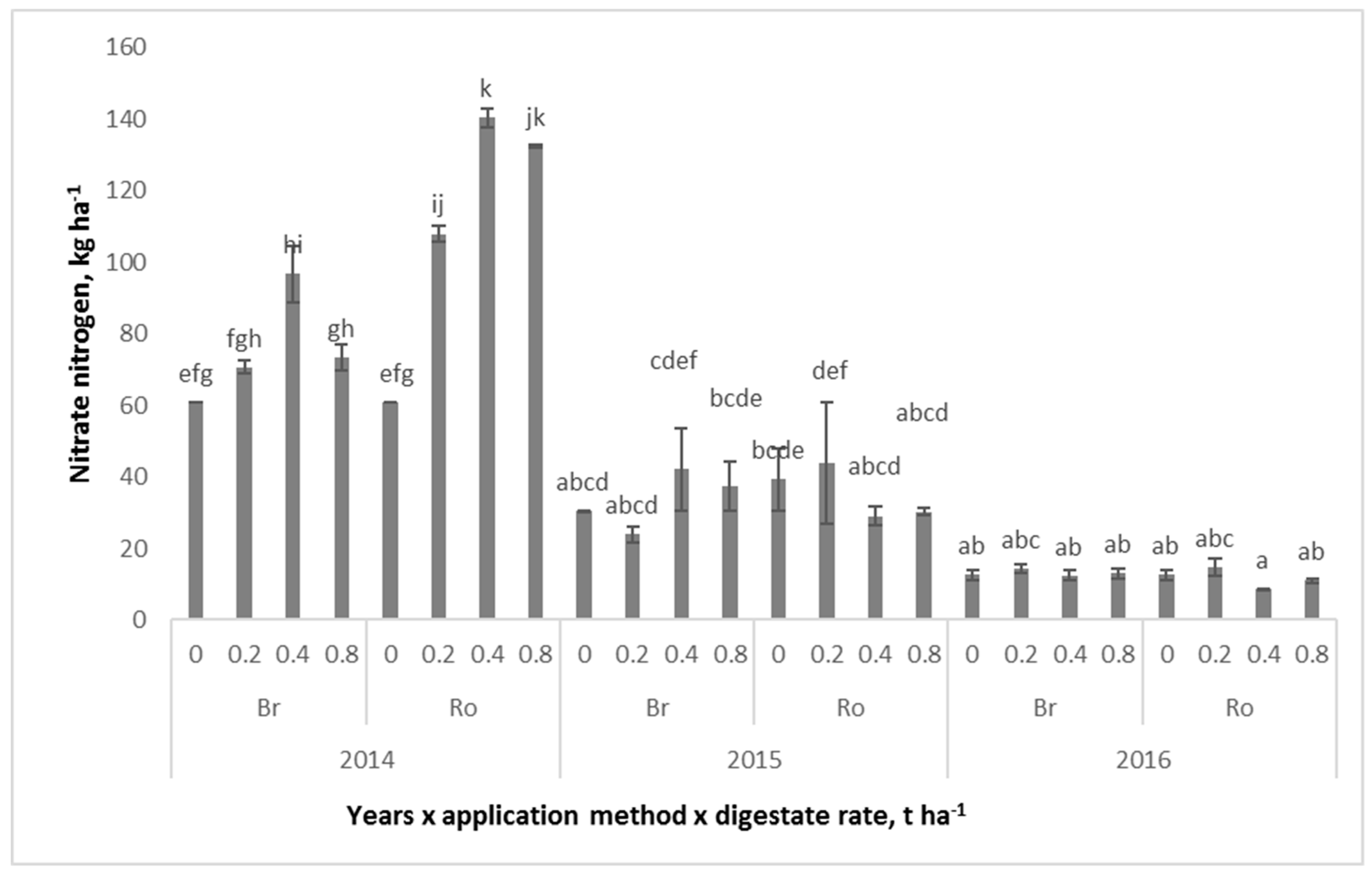 Agronomy 10 00275 g003