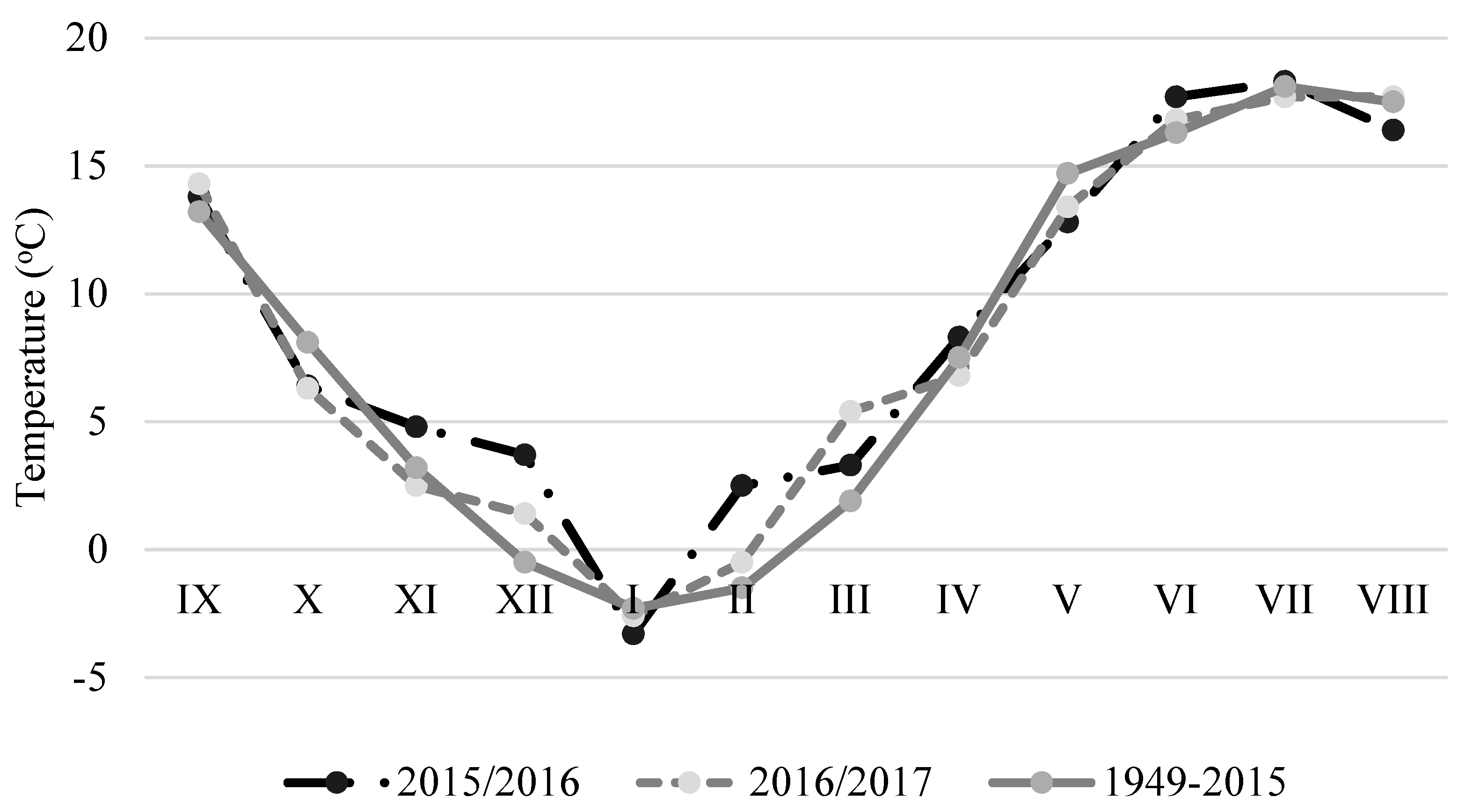 Agronomy 10 00276 g001 Agronomy 10 00276 g001