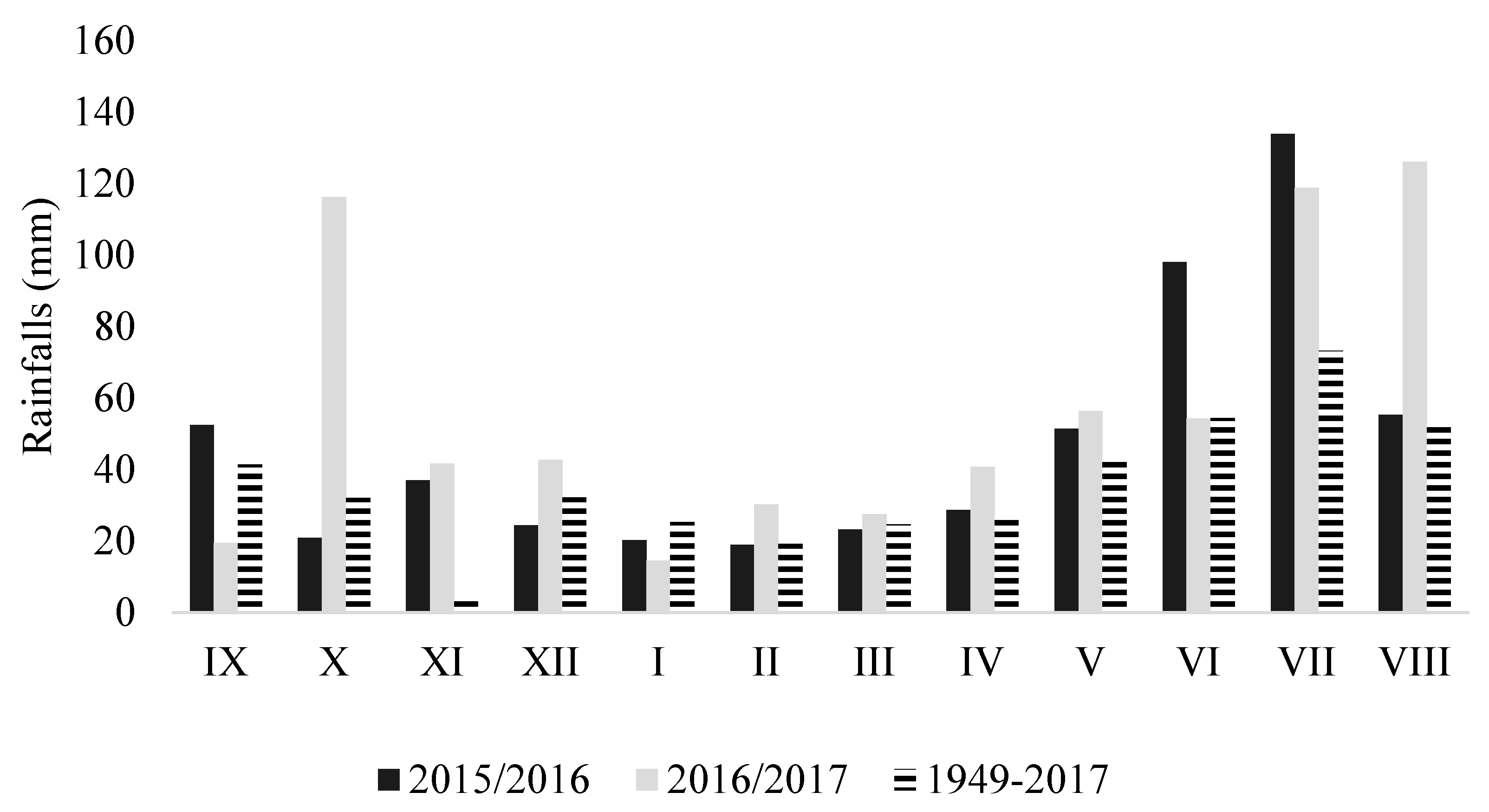 Agronomy 10 00276 g002 Agronomy 10 00276 g002