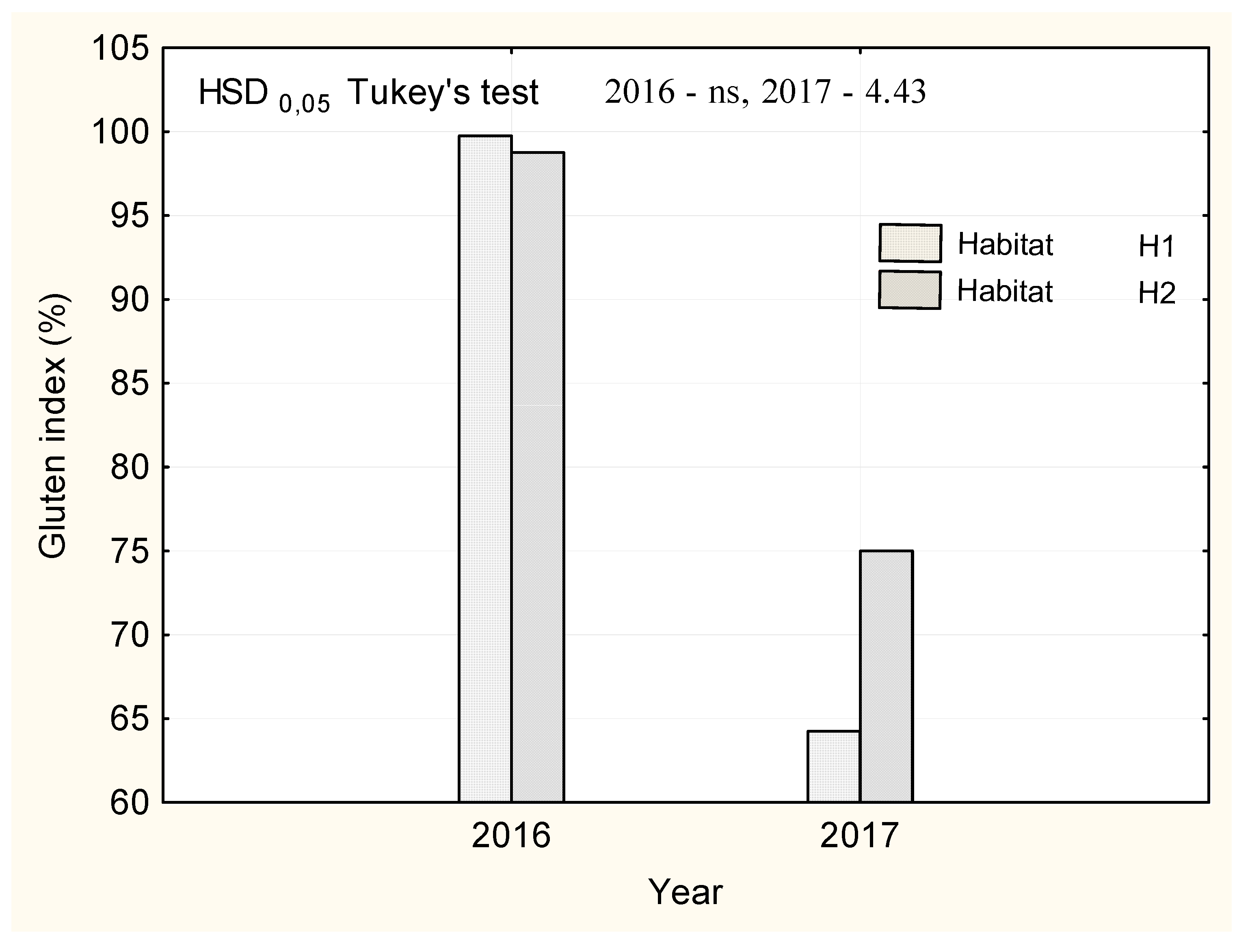 Agronomy 10 00276 g004 Agronomy 10 00276 g004