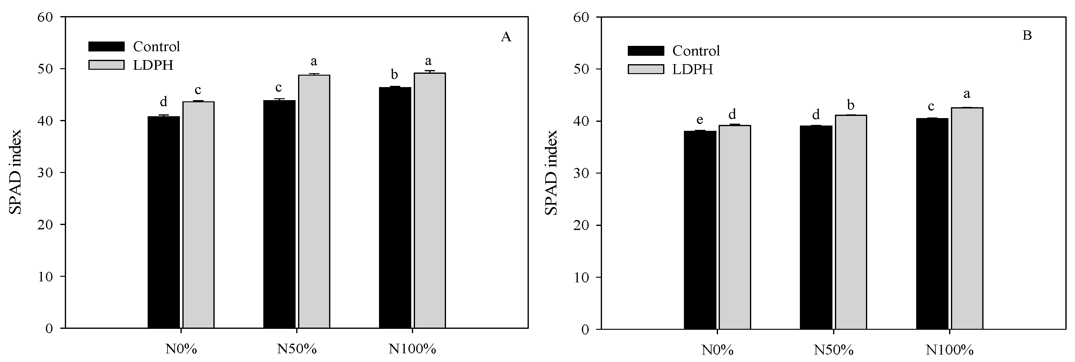 Agronomy 10 00278 g002