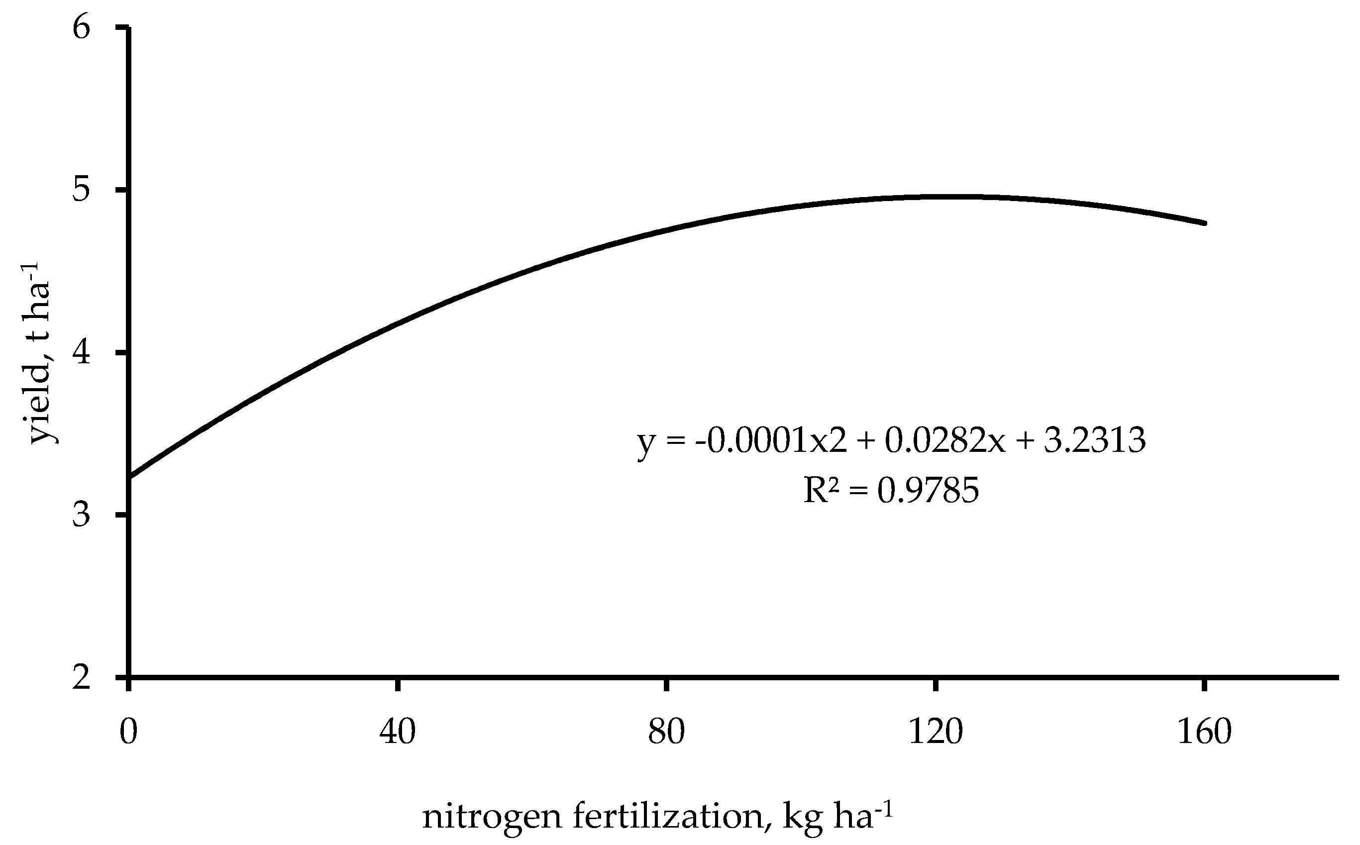 Agronomy 10 00279 g001