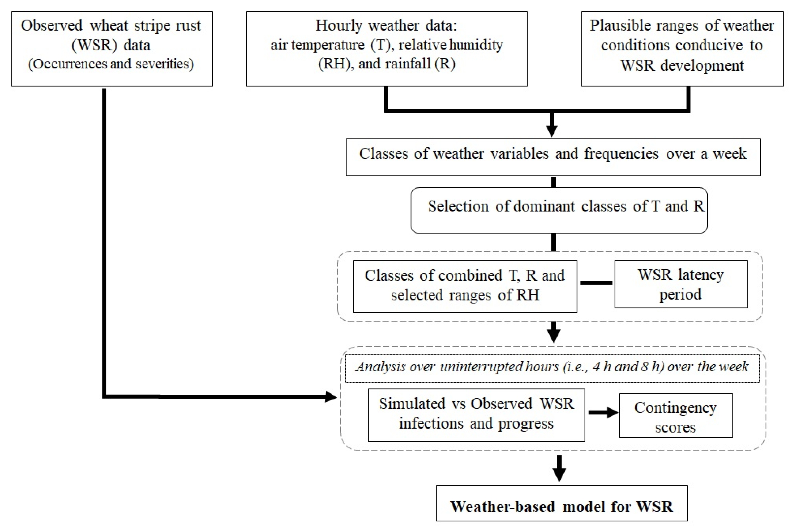 Agronomy 10 00280 g002