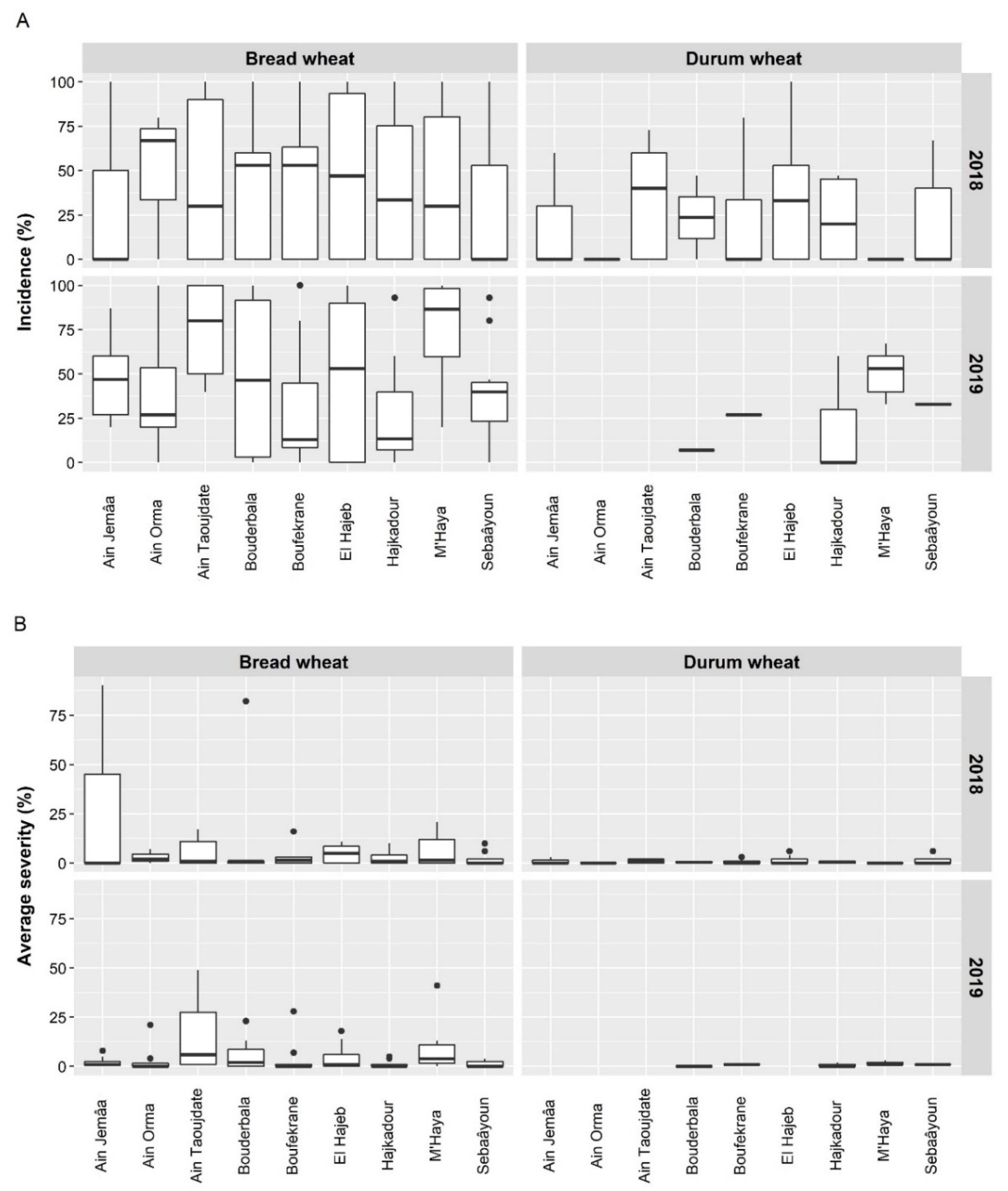 Agronomy 10 00280 g003