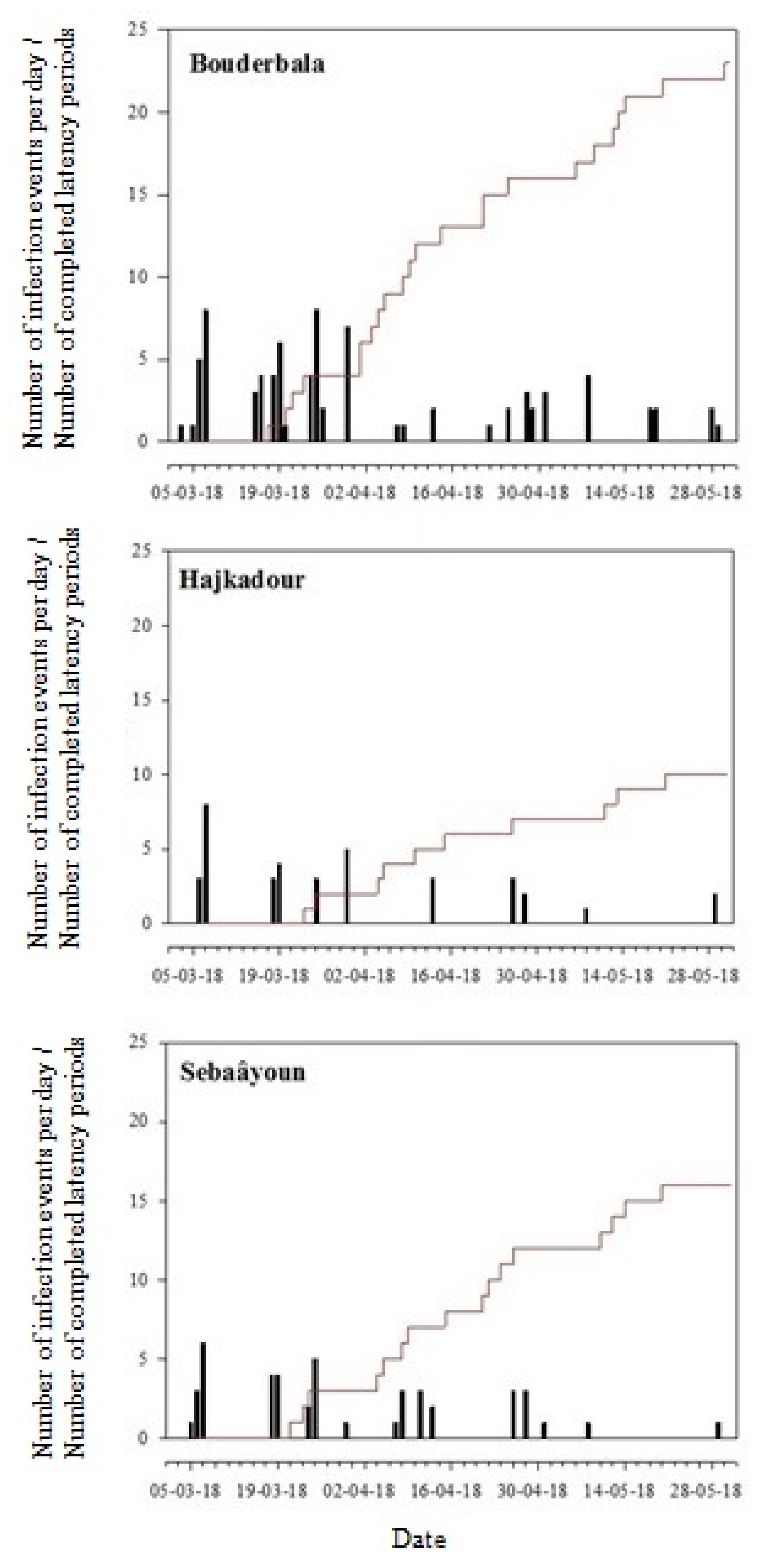 Agronomy 10 00280 g006