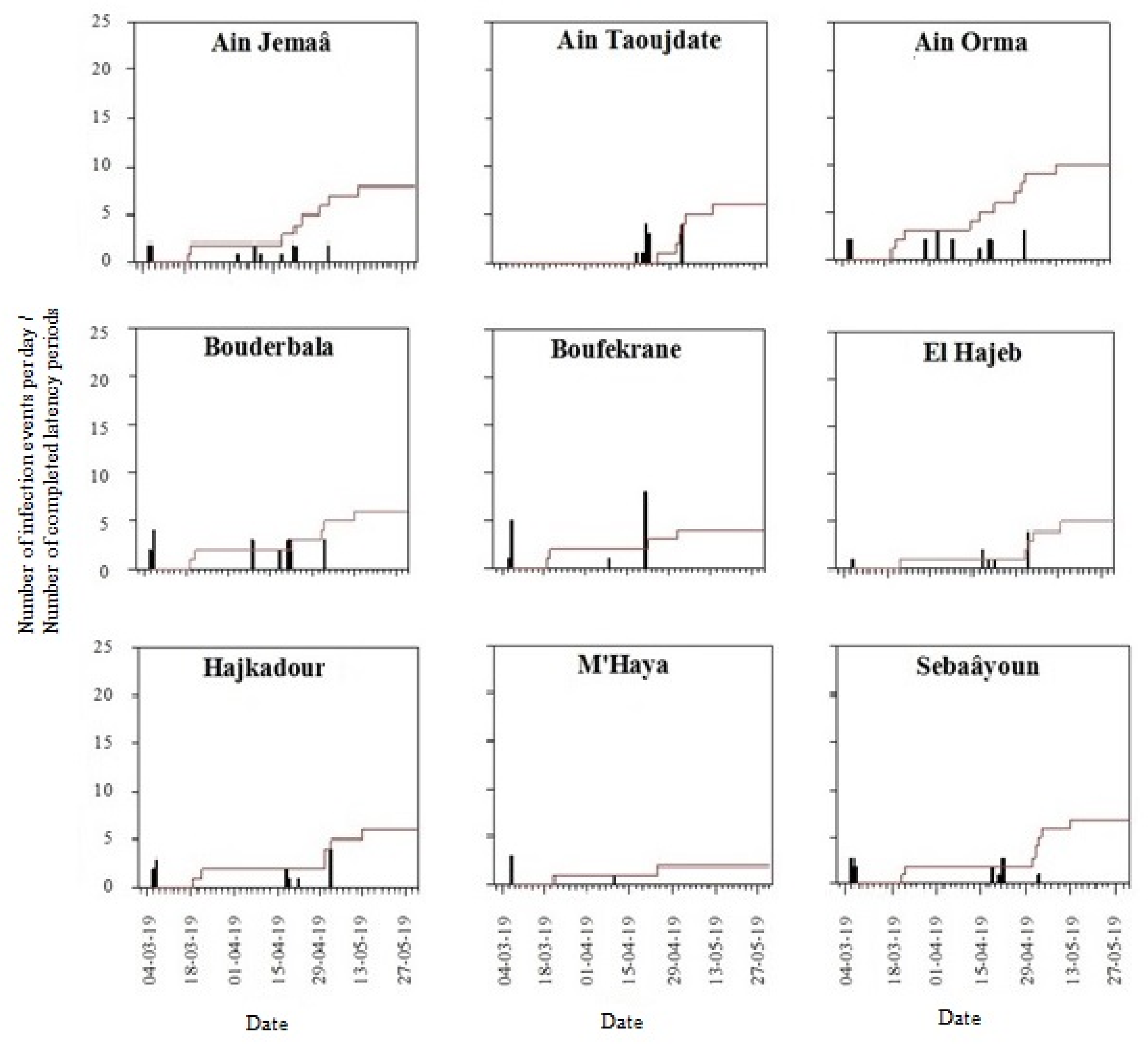 Agronomy 10 00280 g007