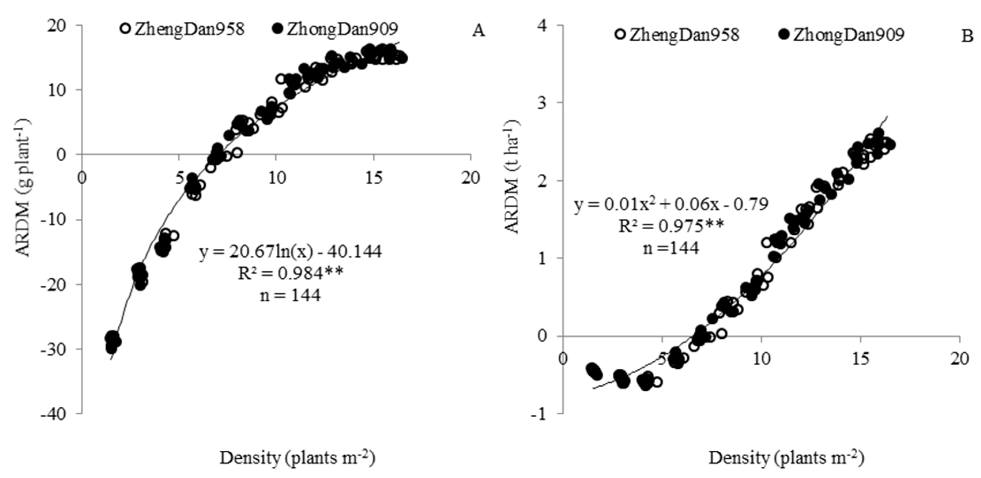 Agronomy 10 00281 g003
