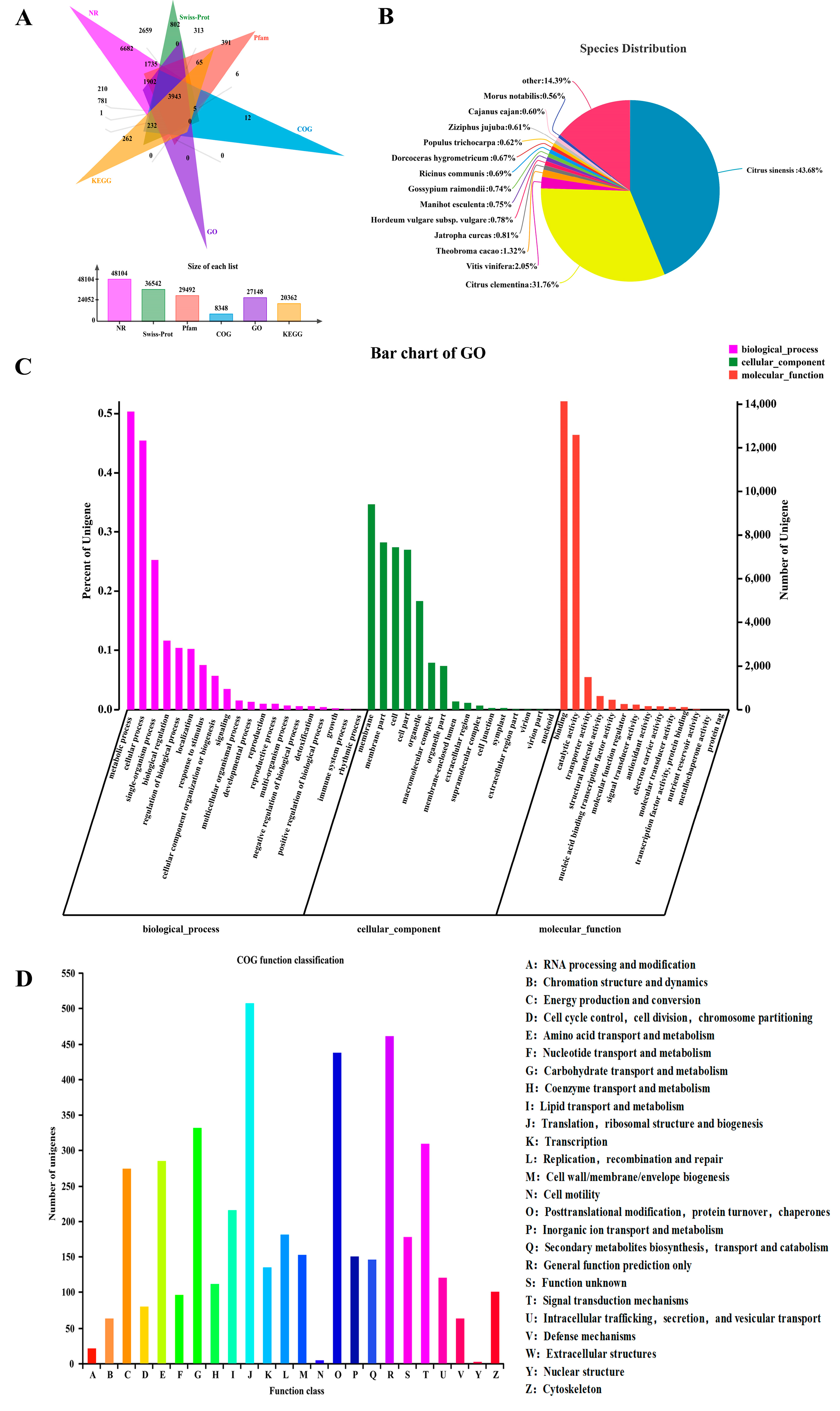 Agronomy 10 00283 g002