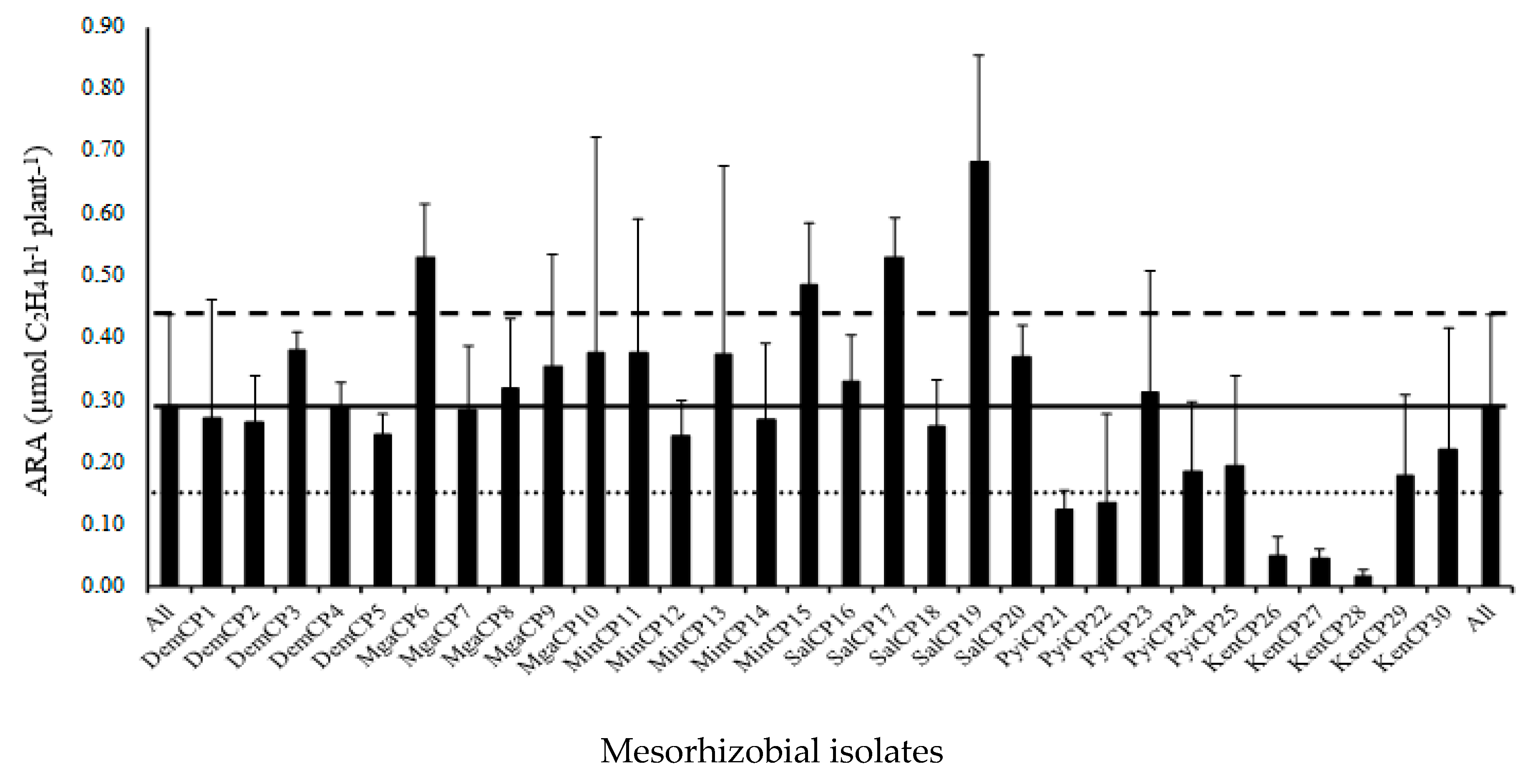 Agronomy 10 00287 g003