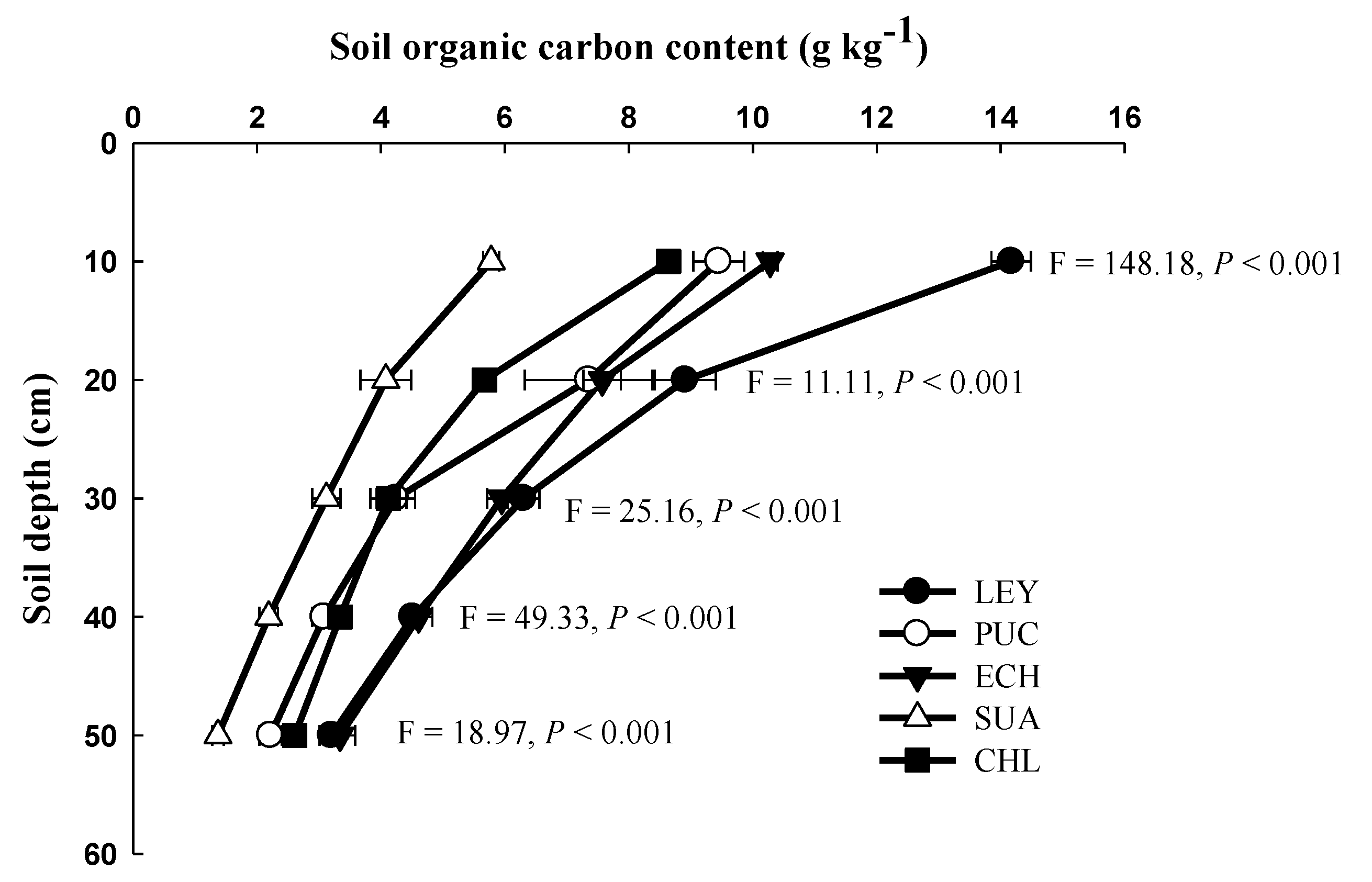 Agronomy 10 00290 g002 Agronomy 10 00290 g002