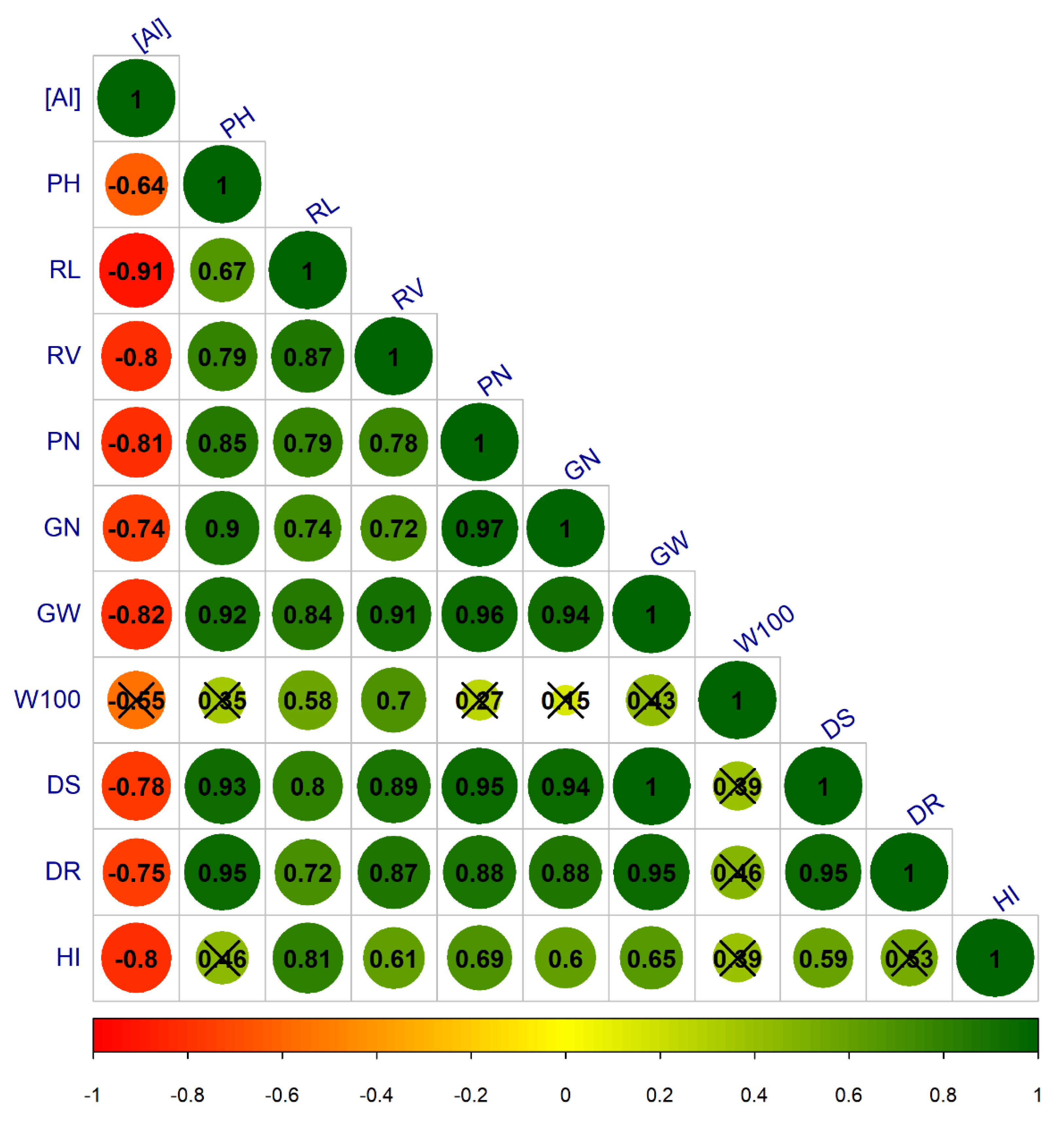 Agronomy 10 00296 g003 Agronomy 10 00296 g003