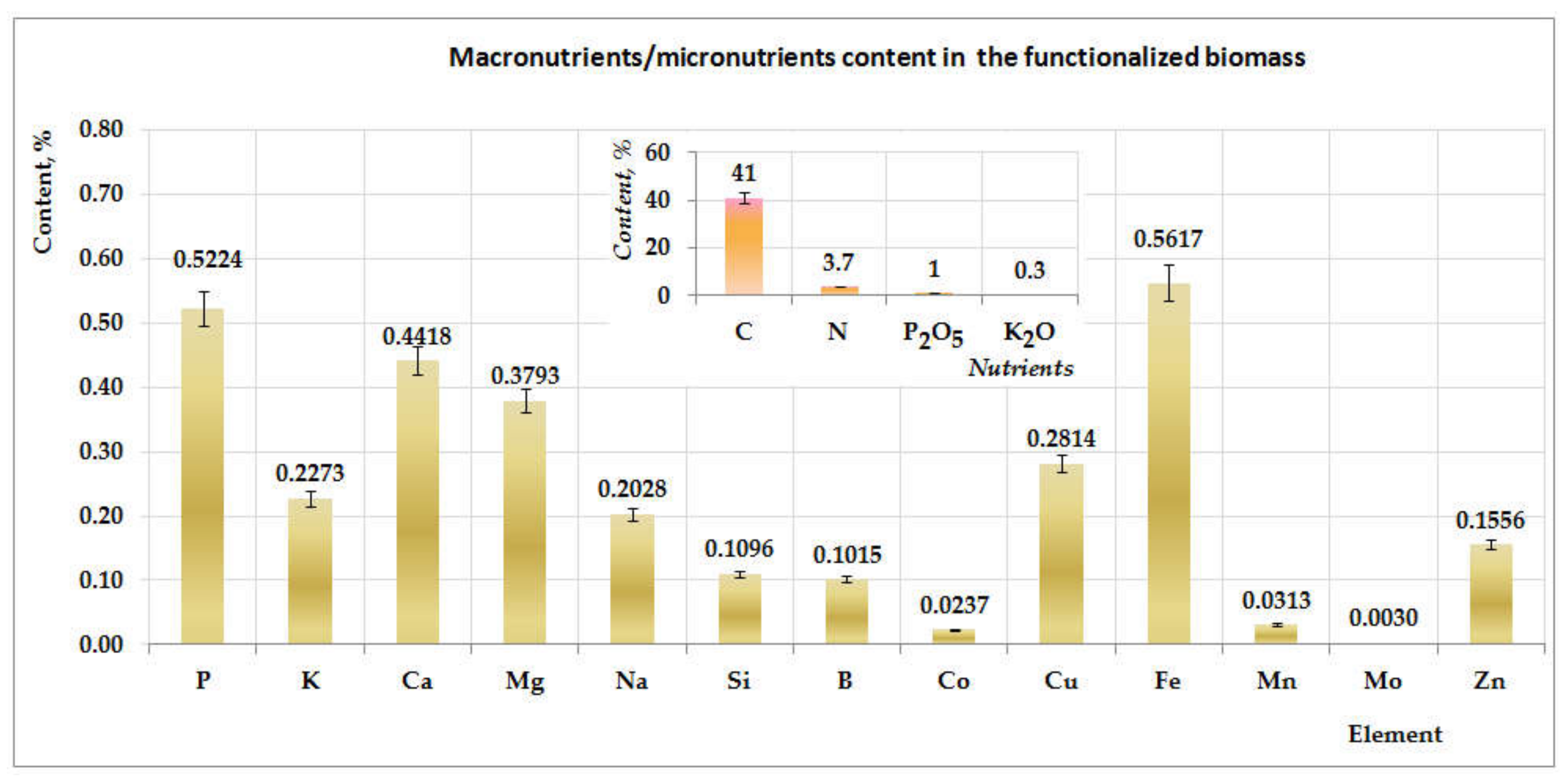 Agronomy 10 00299 g001