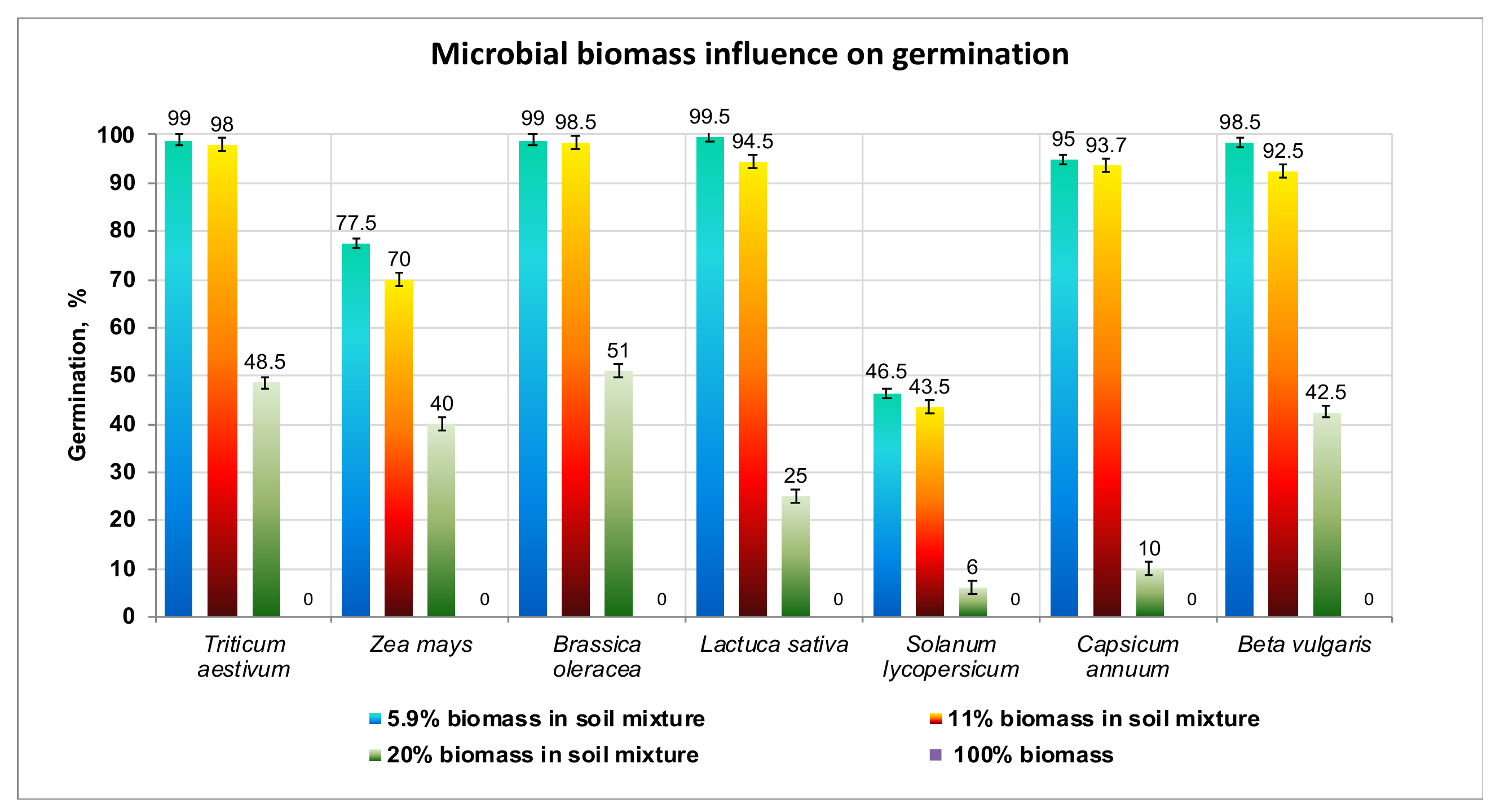 Agronomy 10 00299 g002