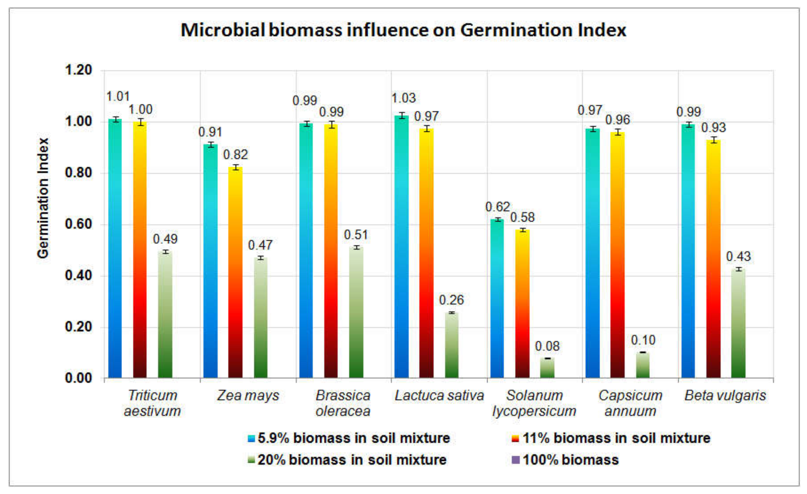 Agronomy 10 00299 g003