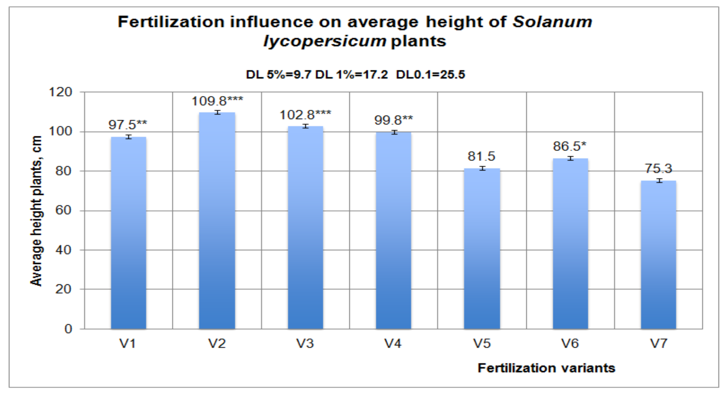 Agronomy 10 00299 g004