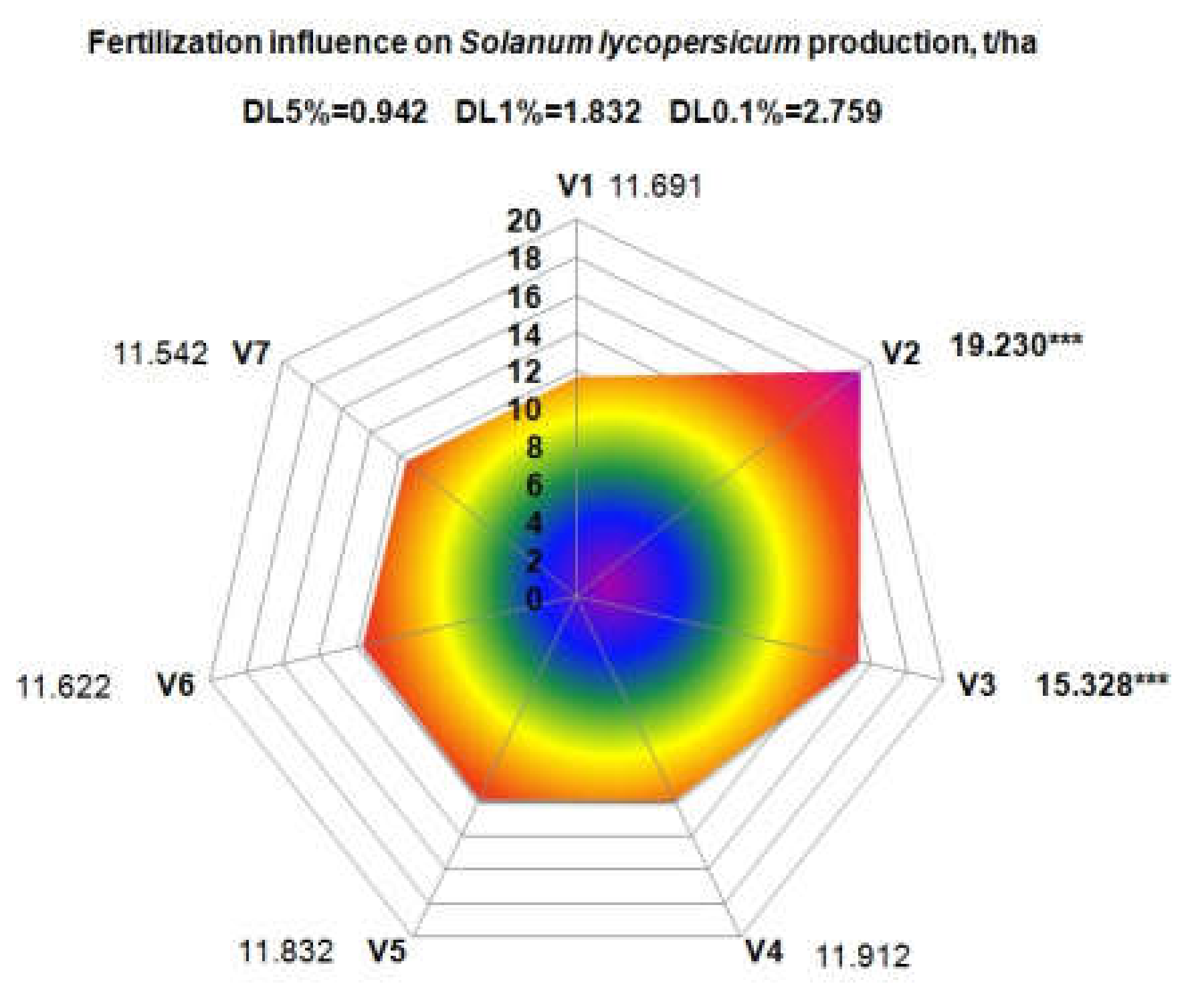 Agronomy 10 00299 g006