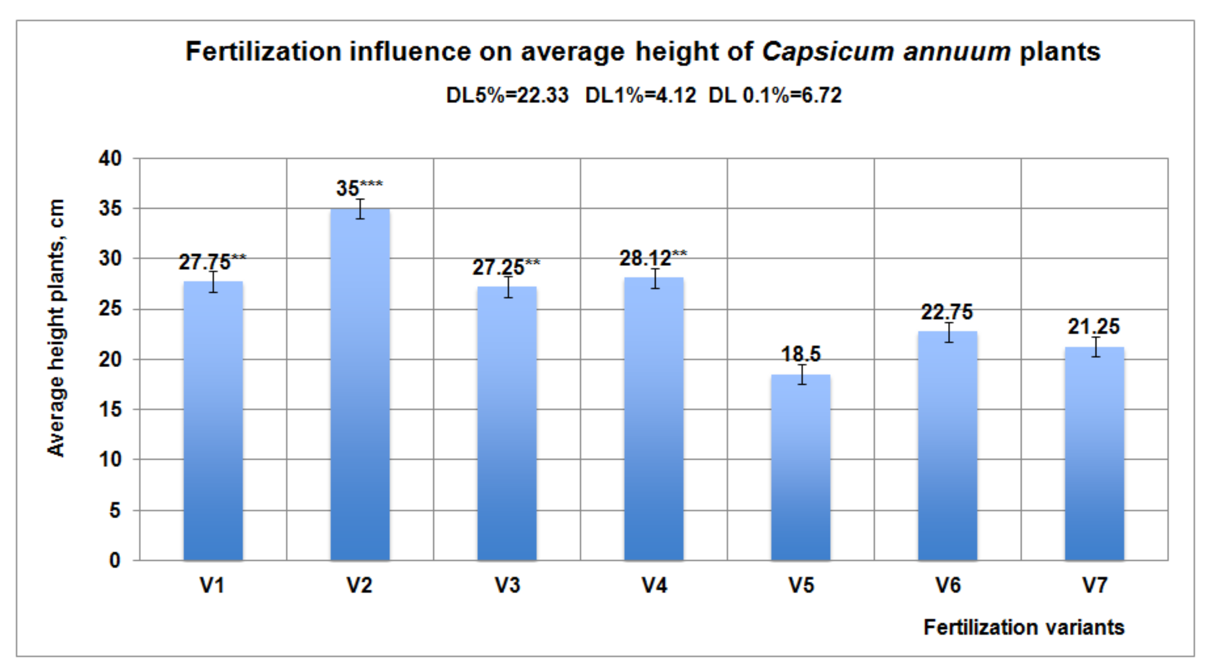 Agronomy 10 00299 g007