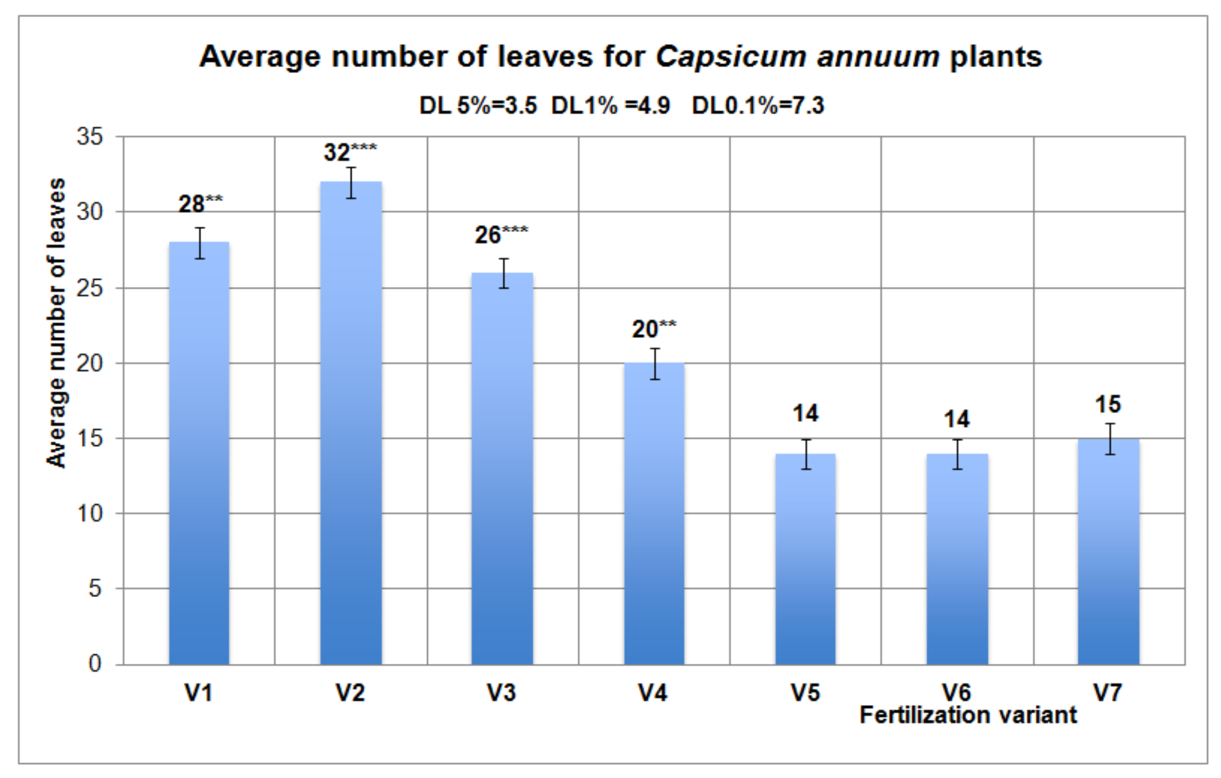 Agronomy 10 00299 g008
