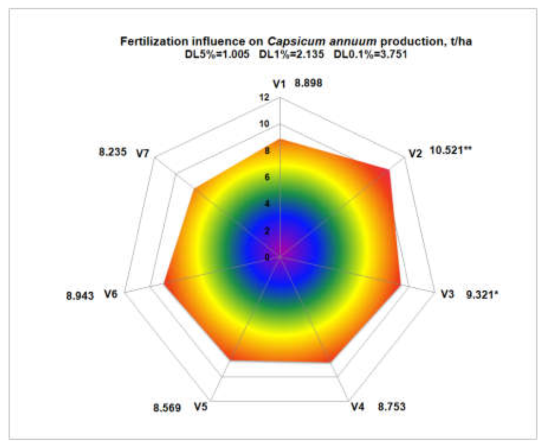 Agronomy 10 00299 g009