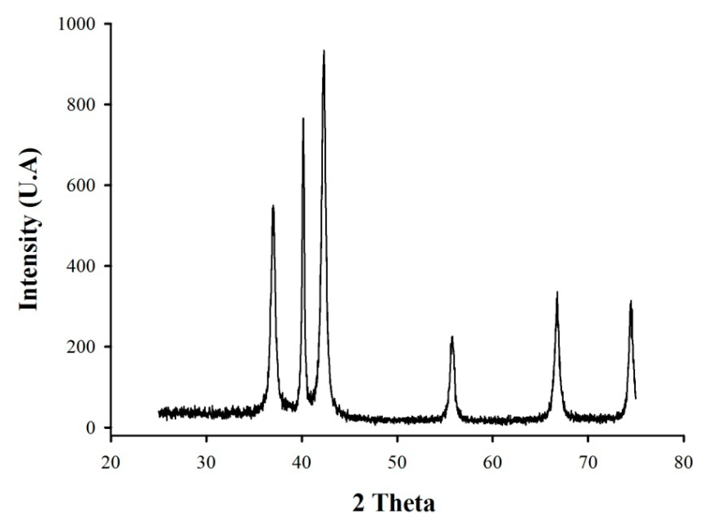 Agronomy 10 00307 g001 Agronomy 10 00307 g001