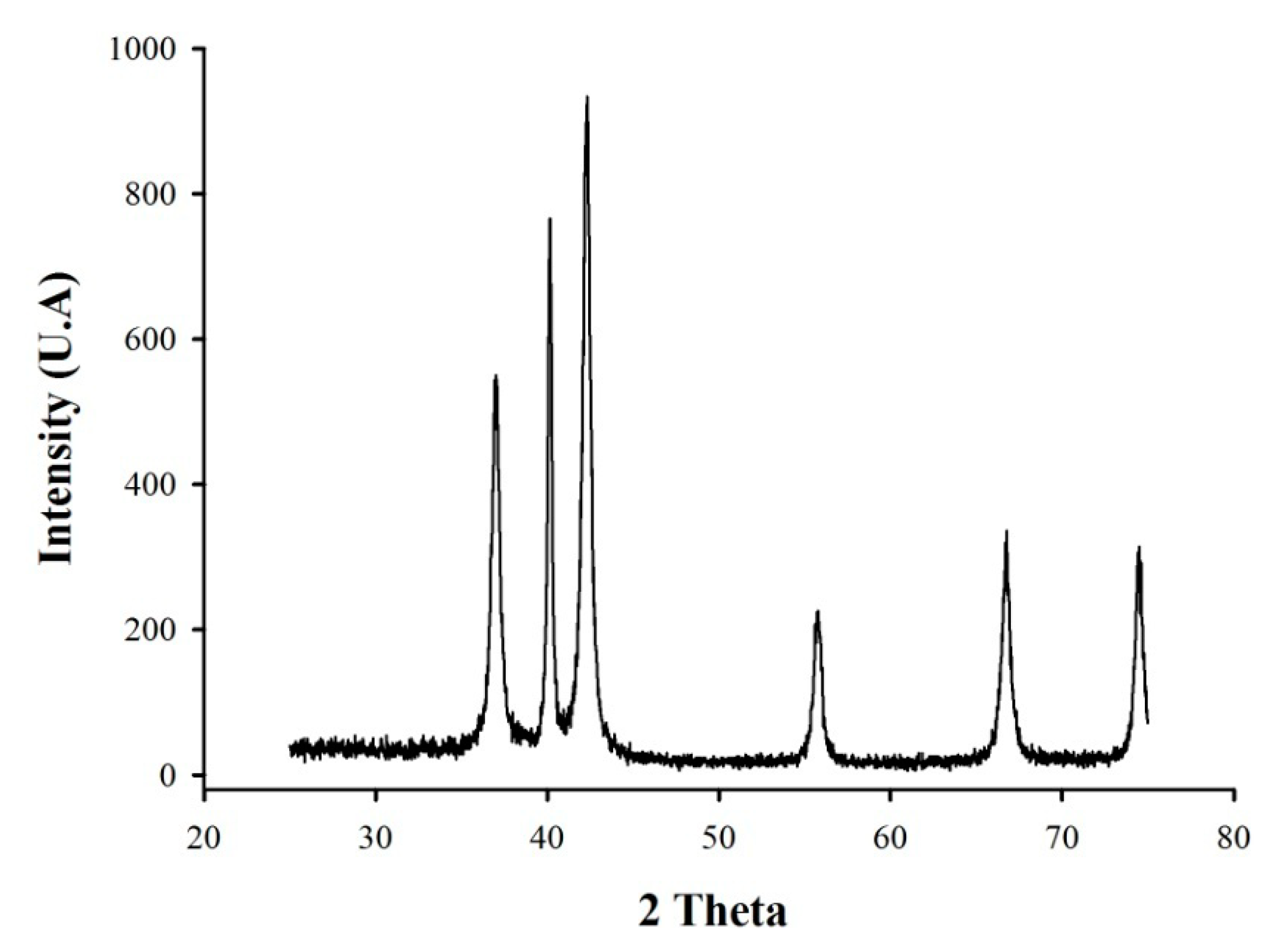 Agronomy 10 00307 g002 Agronomy 10 00307 g002