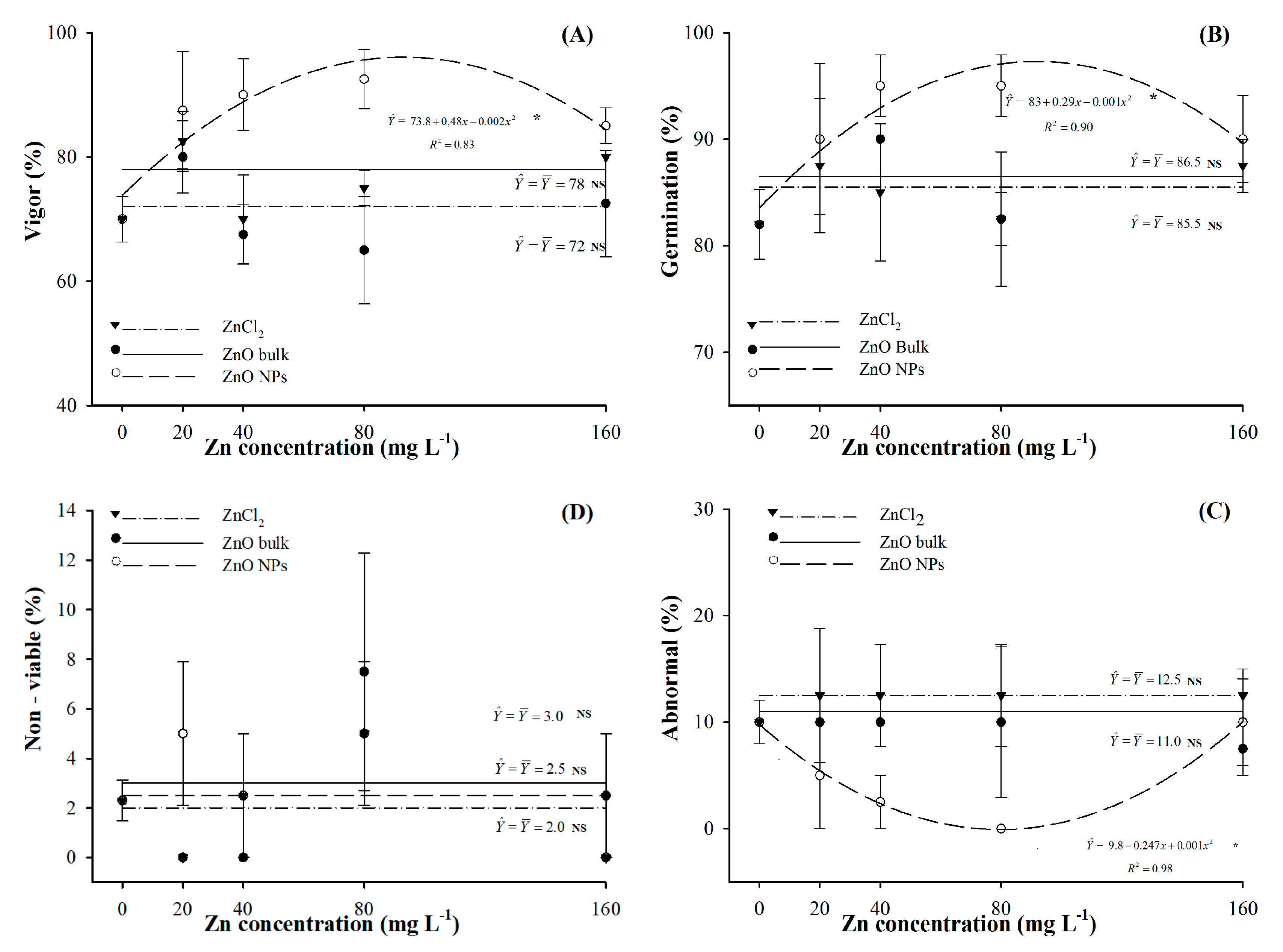 Agronomy 10 00307 g003 Agronomy 10 00307 g003