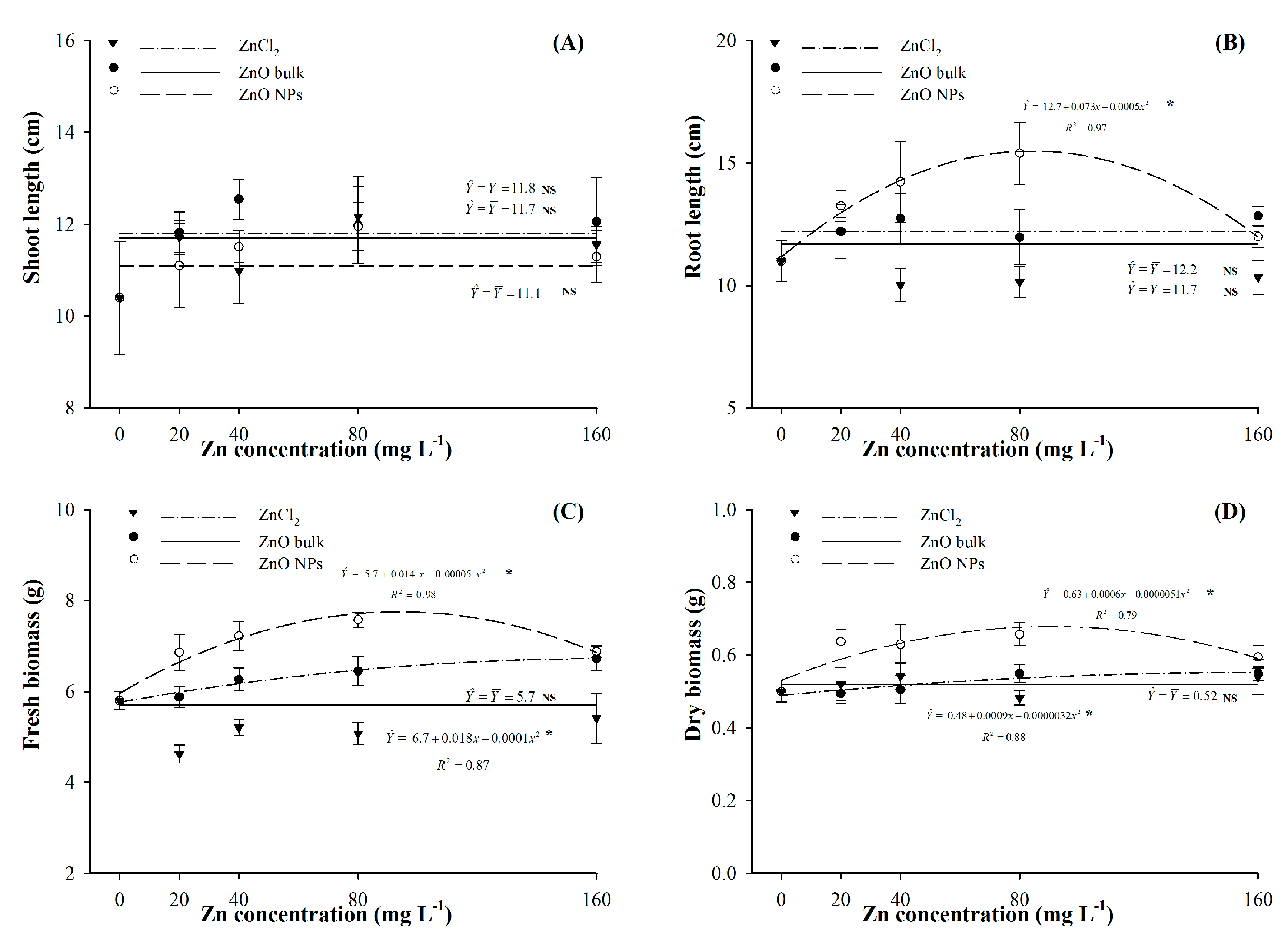 Agronomy 10 00307 g004 Agronomy 10 00307 g004
