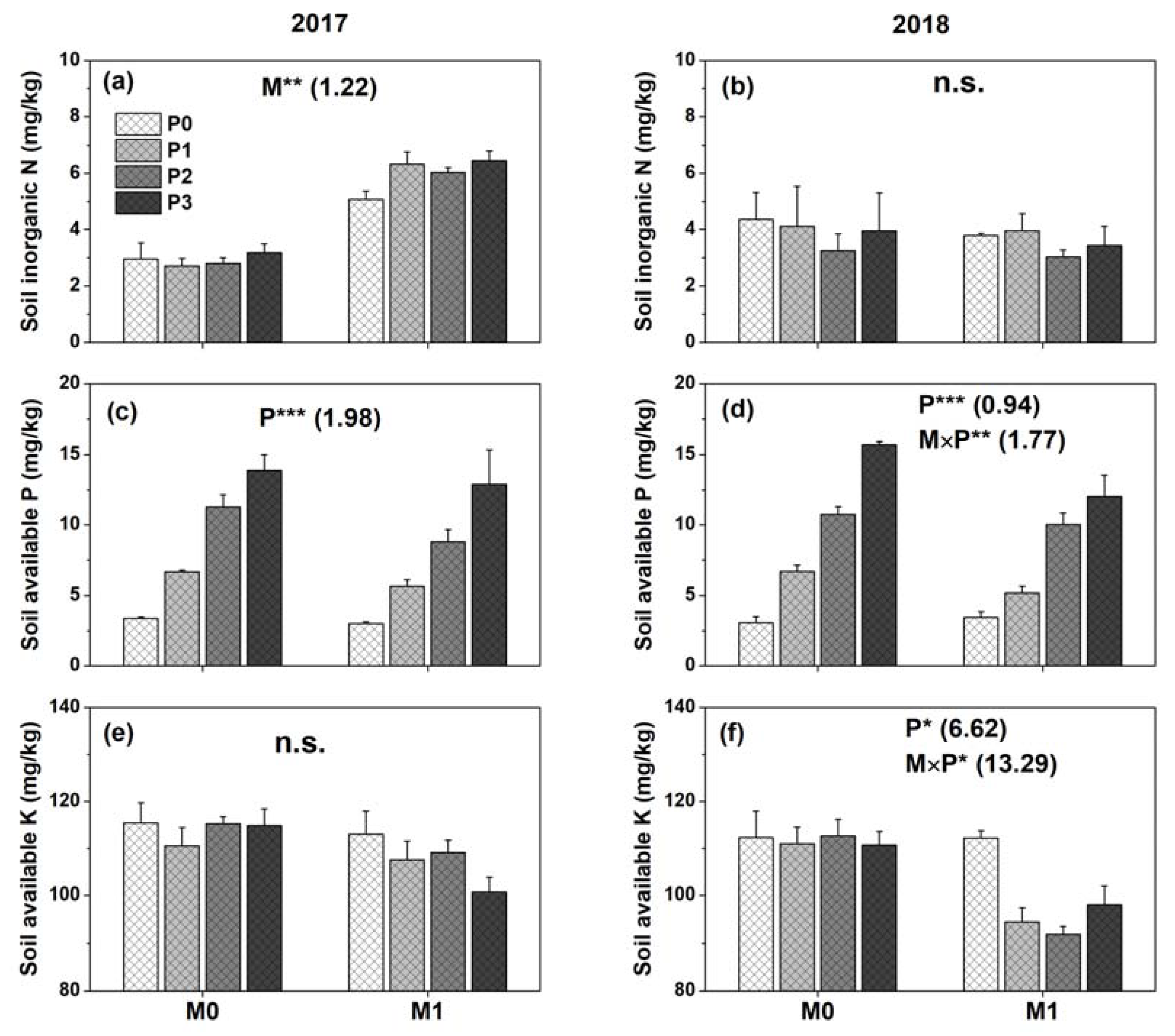 Agronomy 10 00310 g001