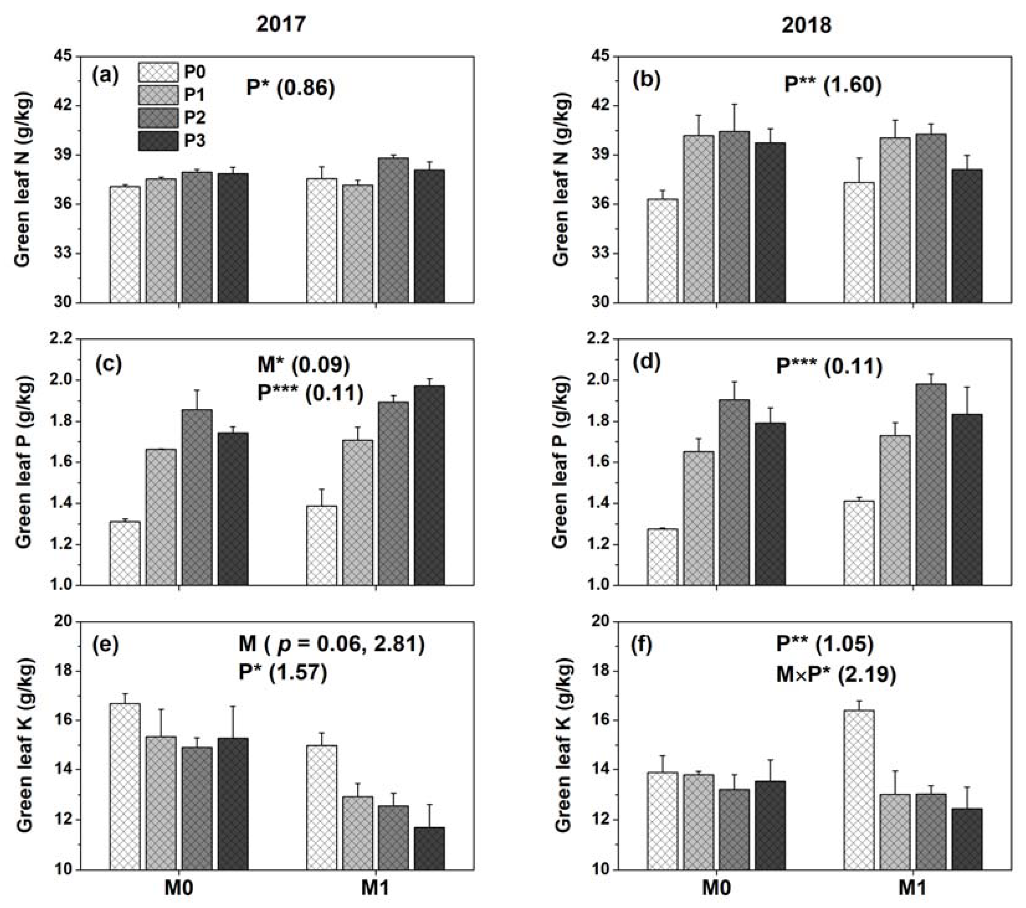 Agronomy 10 00310 g002