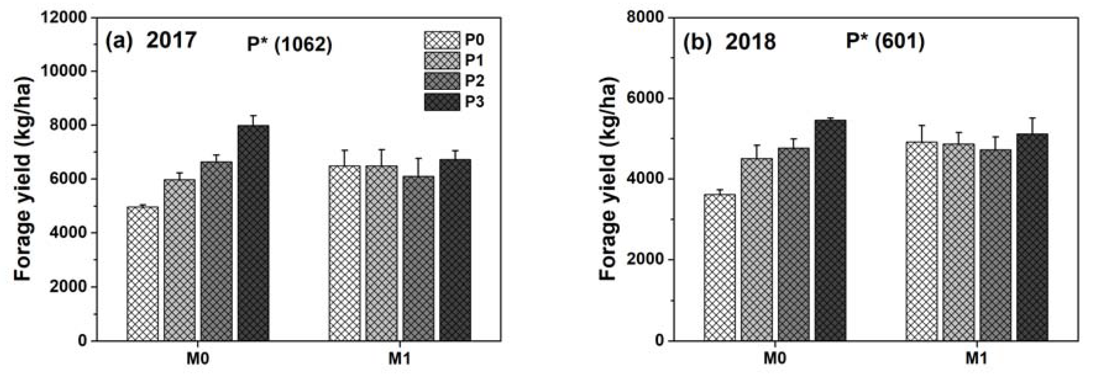 Agronomy 10 00310 g005