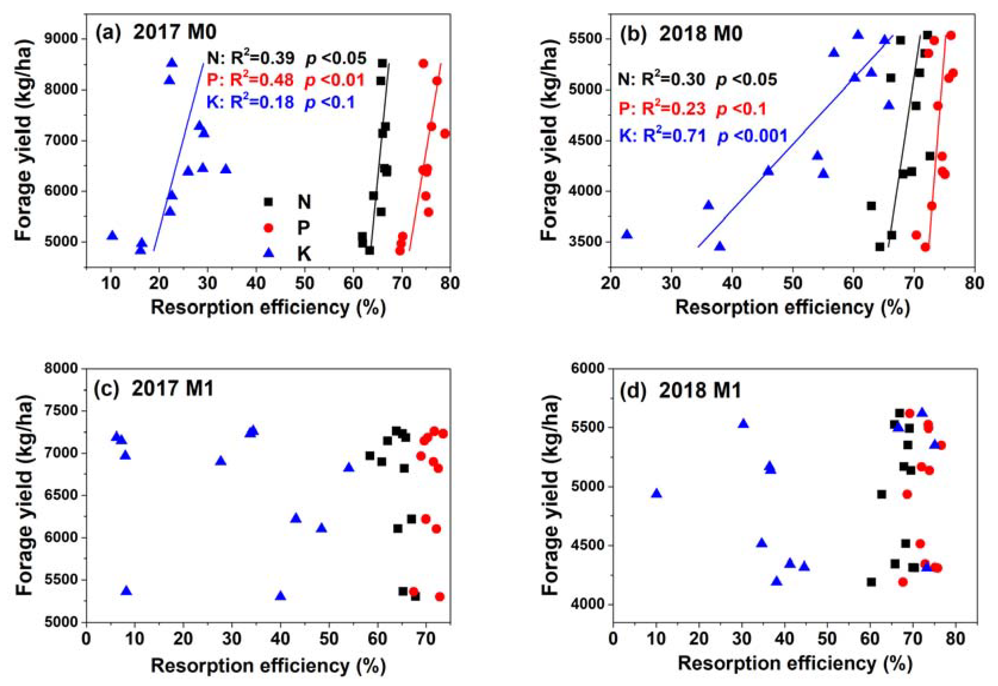 Agronomy 10 00310 g006