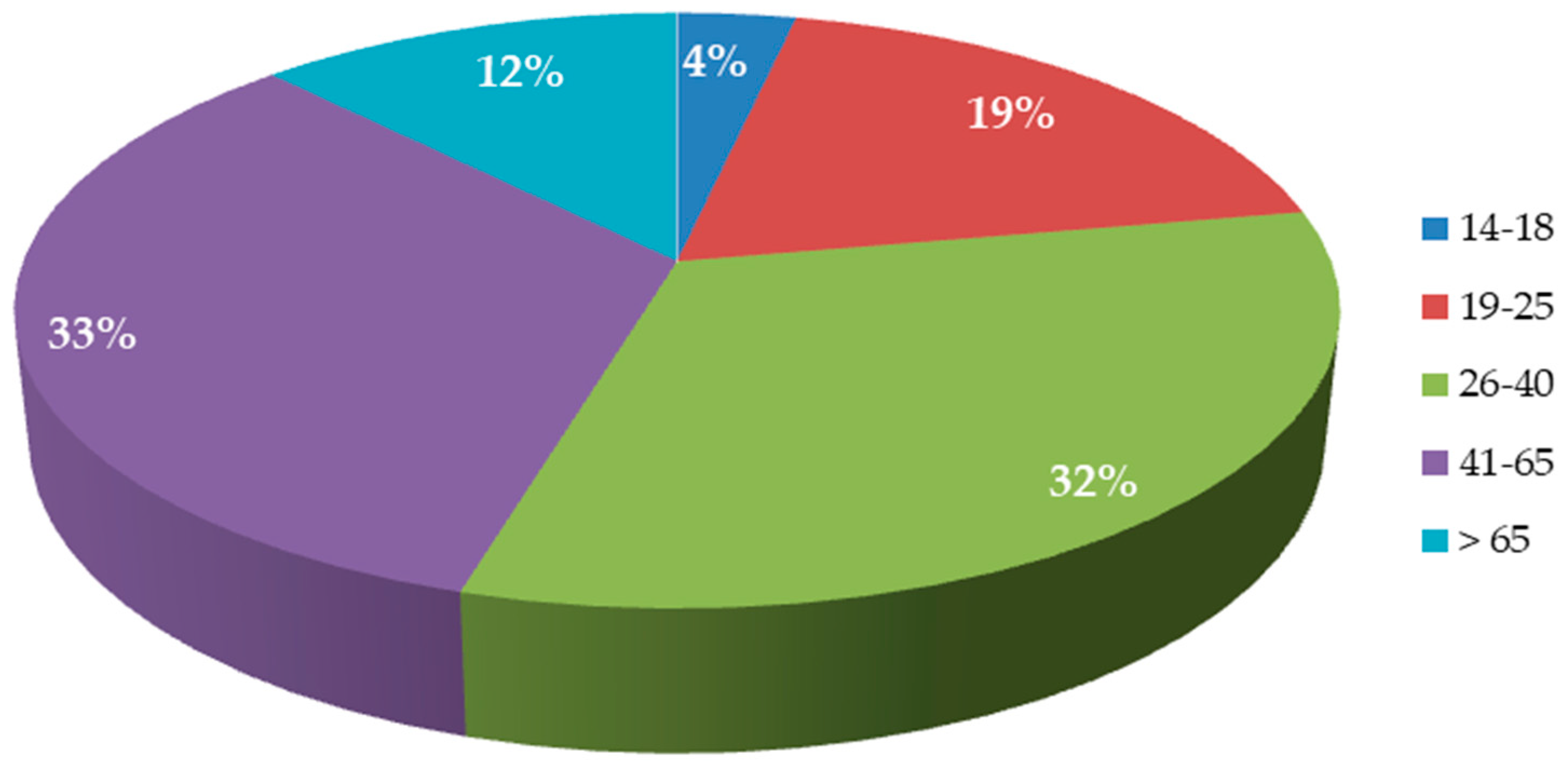 Agronomy 10 00311 g003