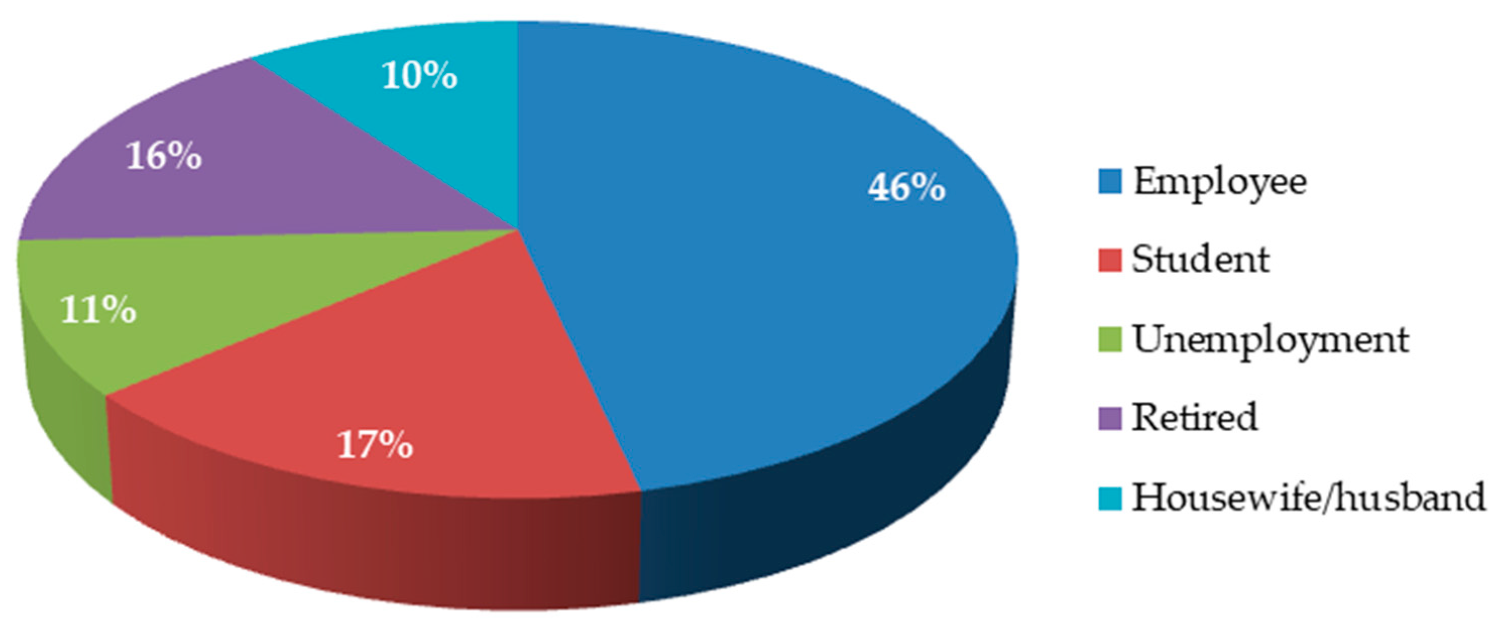 Agronomy 10 00311 g004